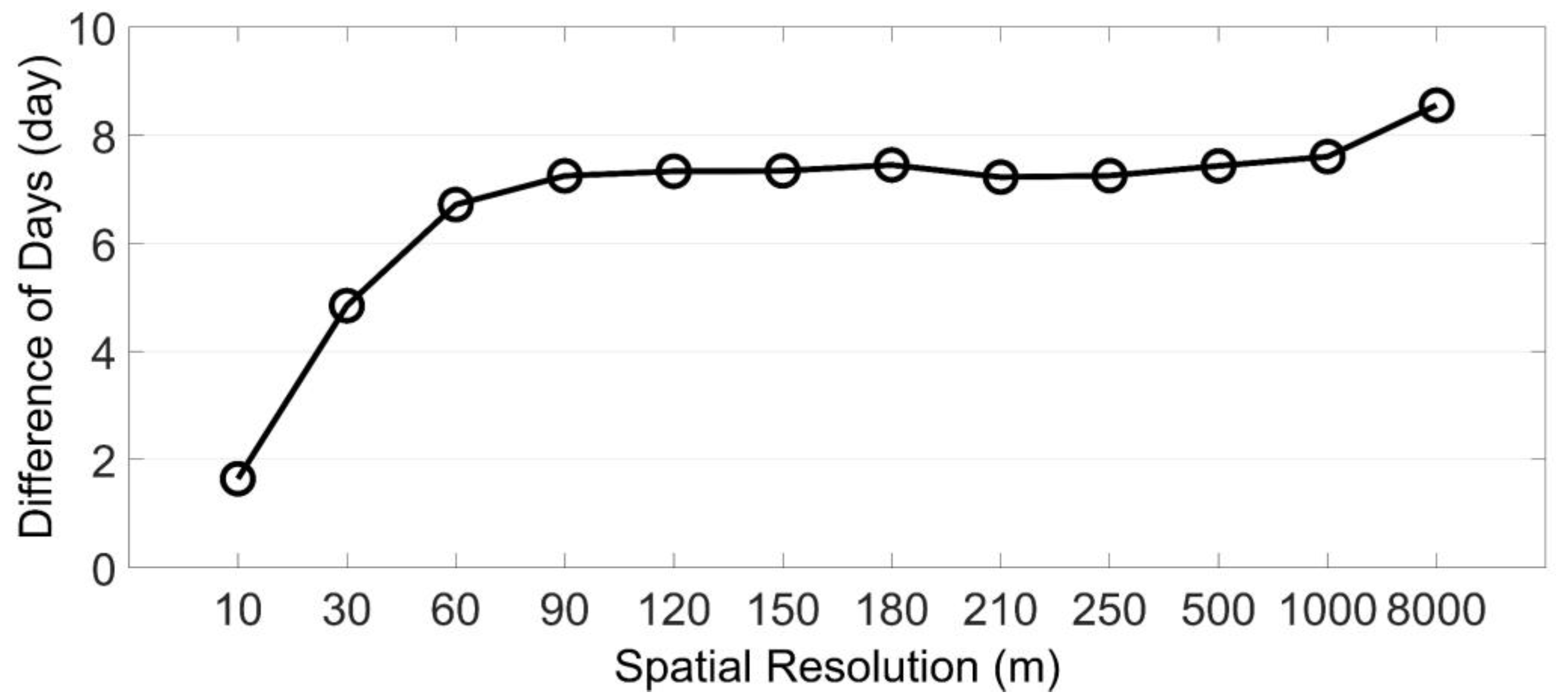 Remotesensing 12 00117 g009