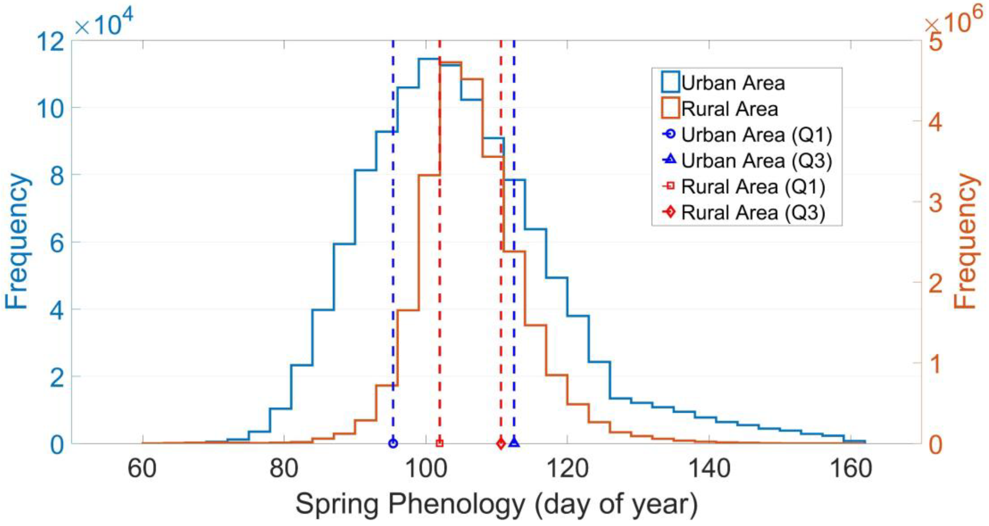 Remotesensing 12 00117 g010