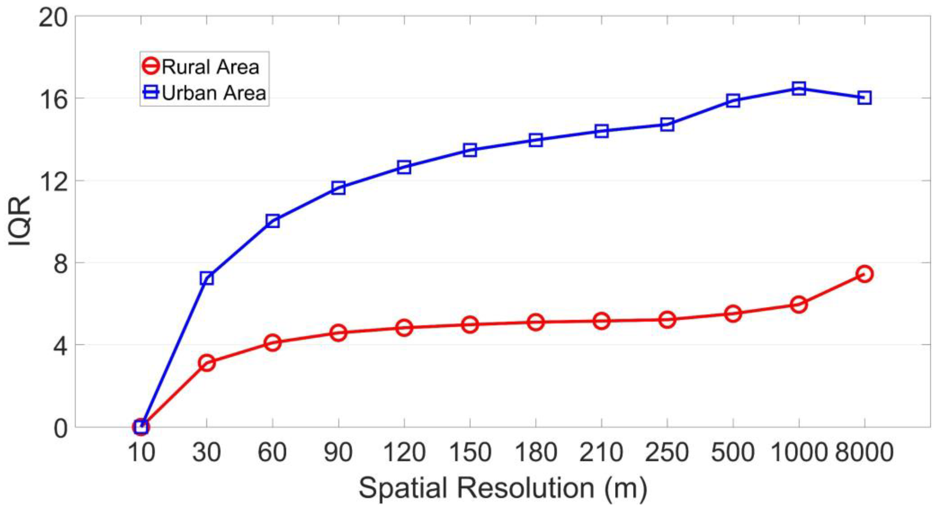 Remotesensing 12 00117 g011