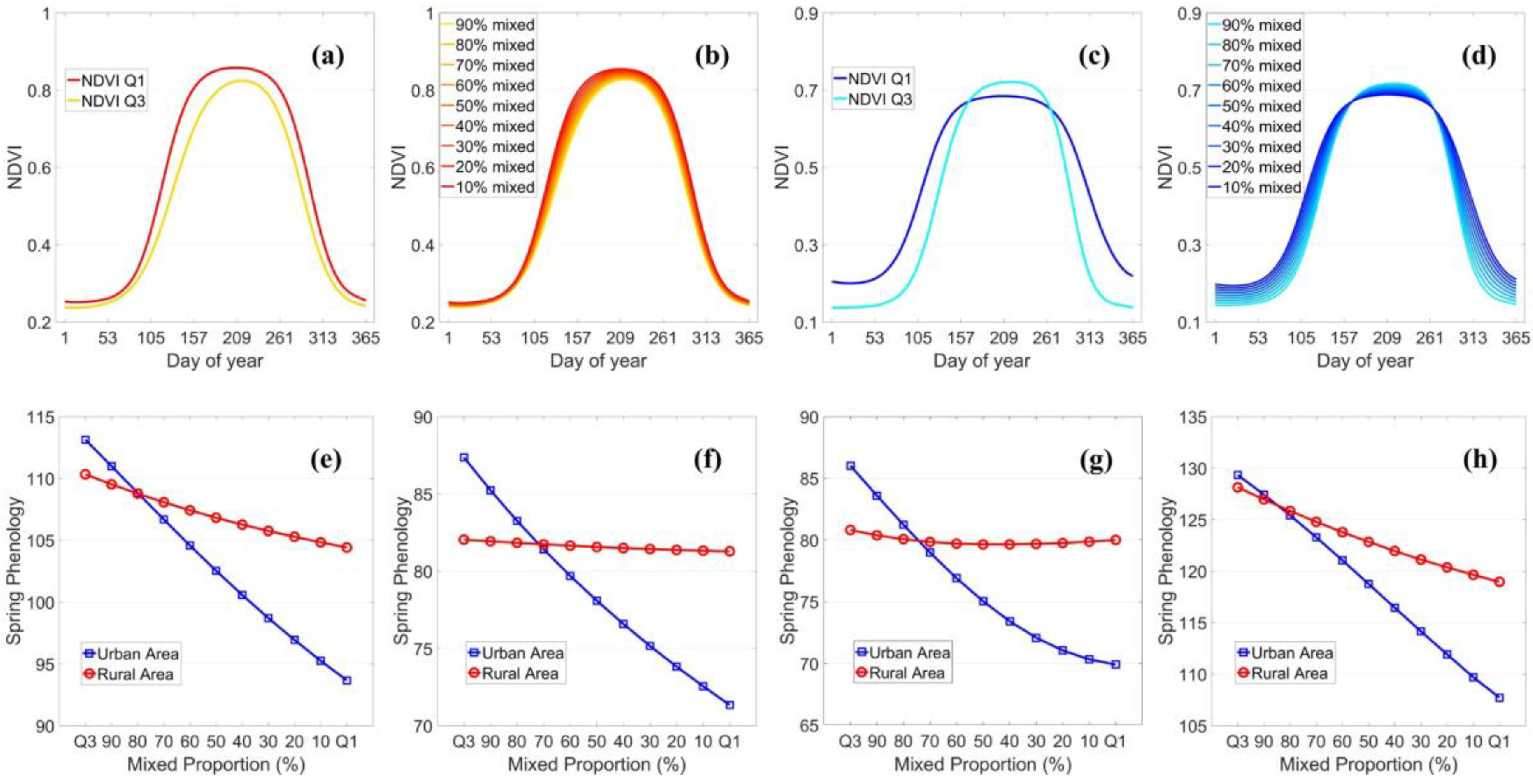 Remotesensing 12 00117 g012