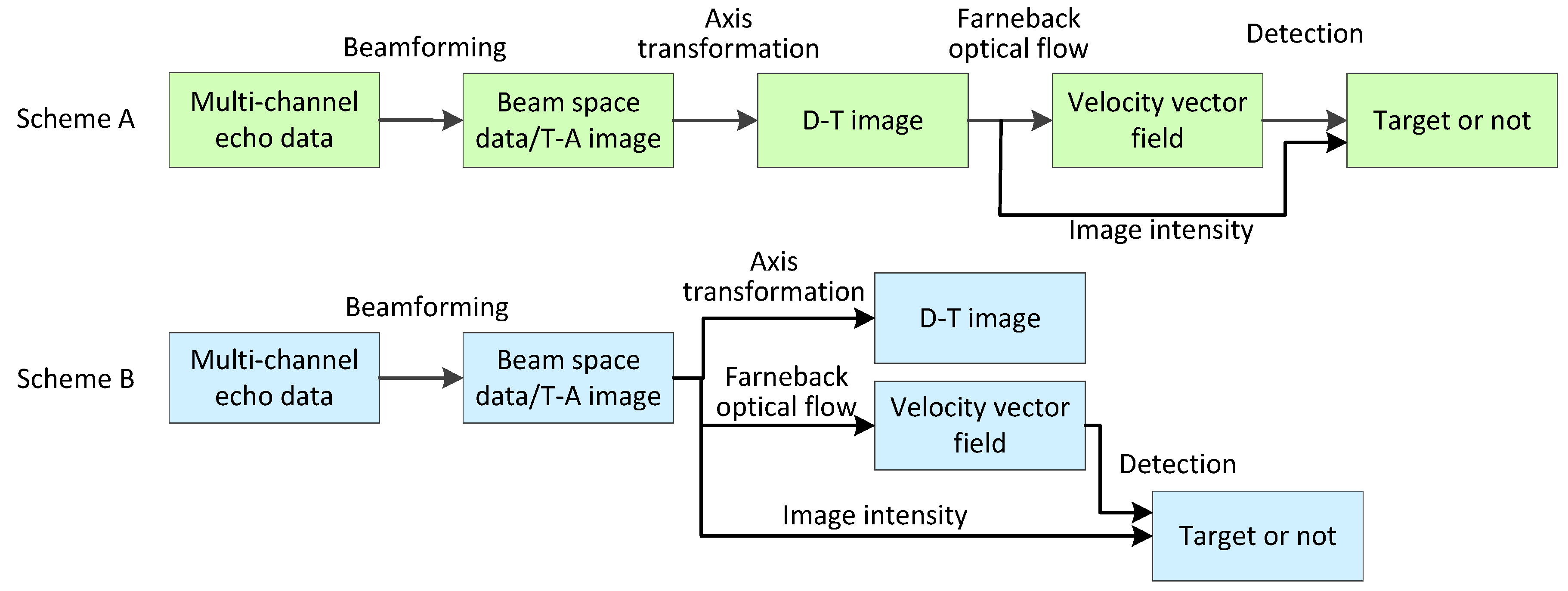 Remotesensing 12 00119 g002