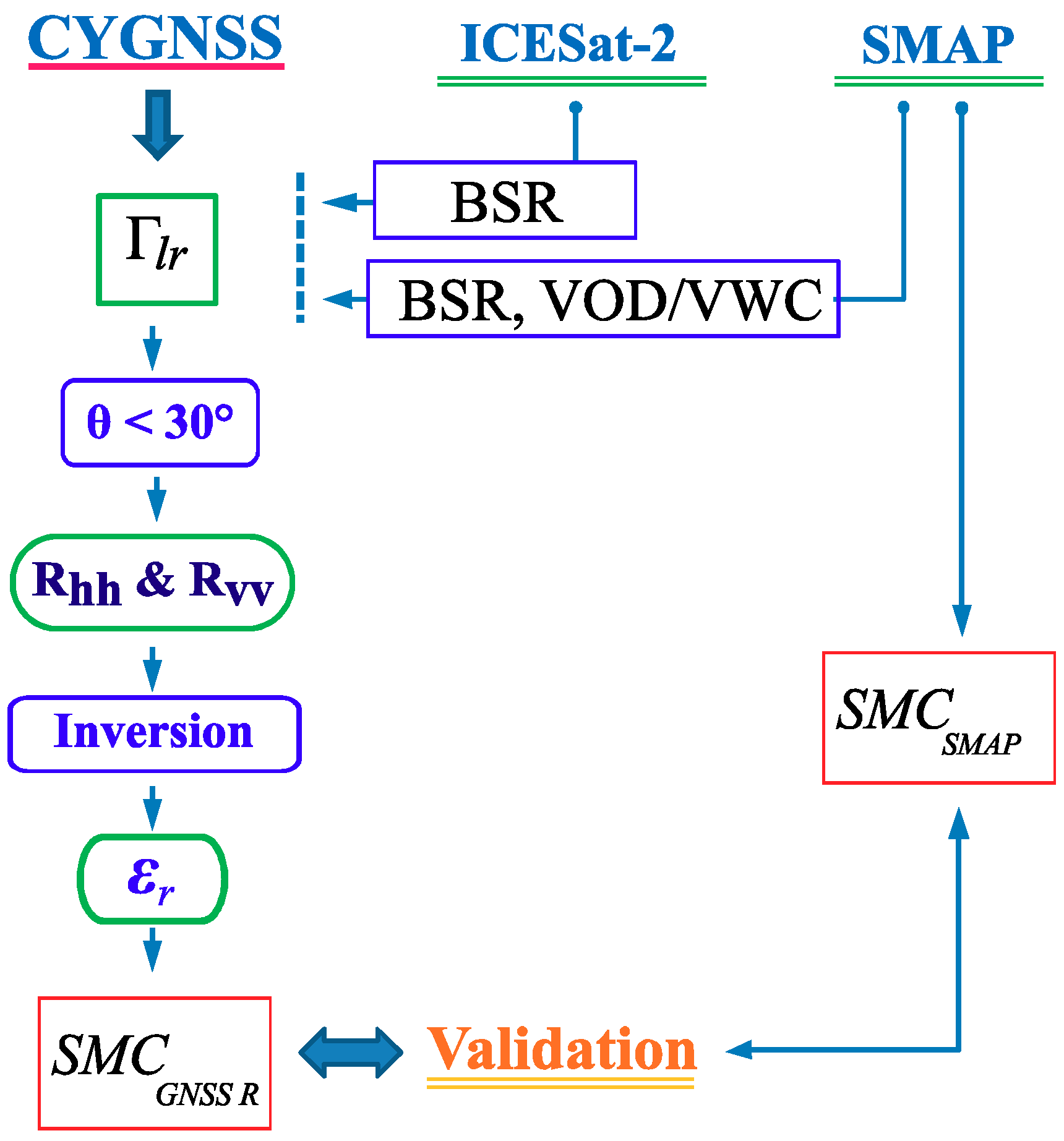 Remotesensing 12 00122 g006