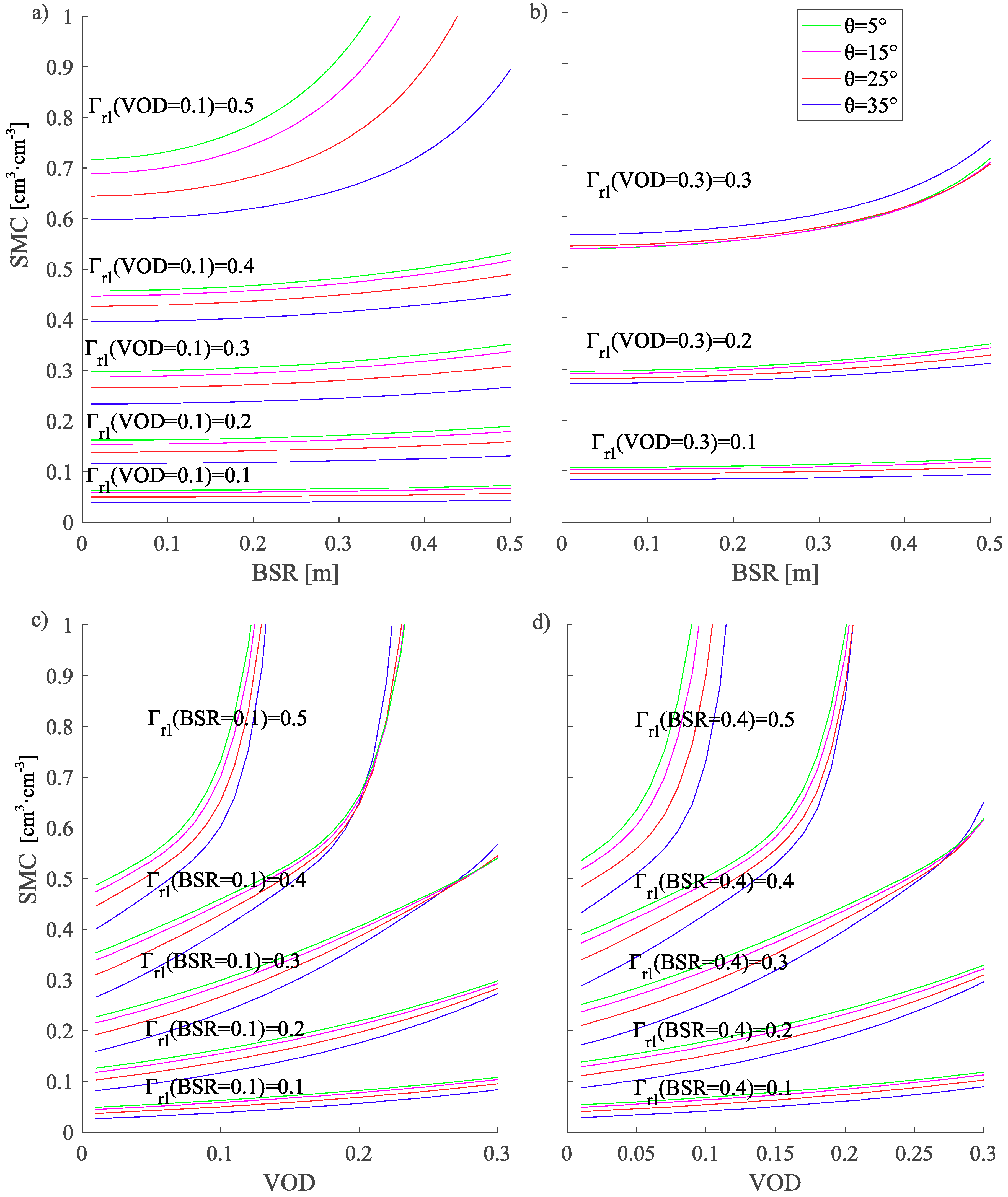 Remotesensing 12 00122 g007