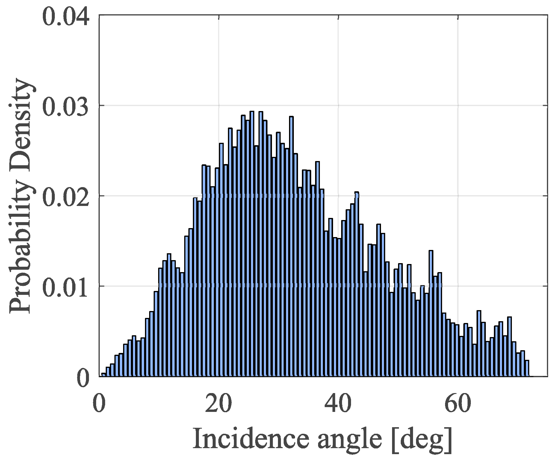 Remotesensing 12 00122 g010