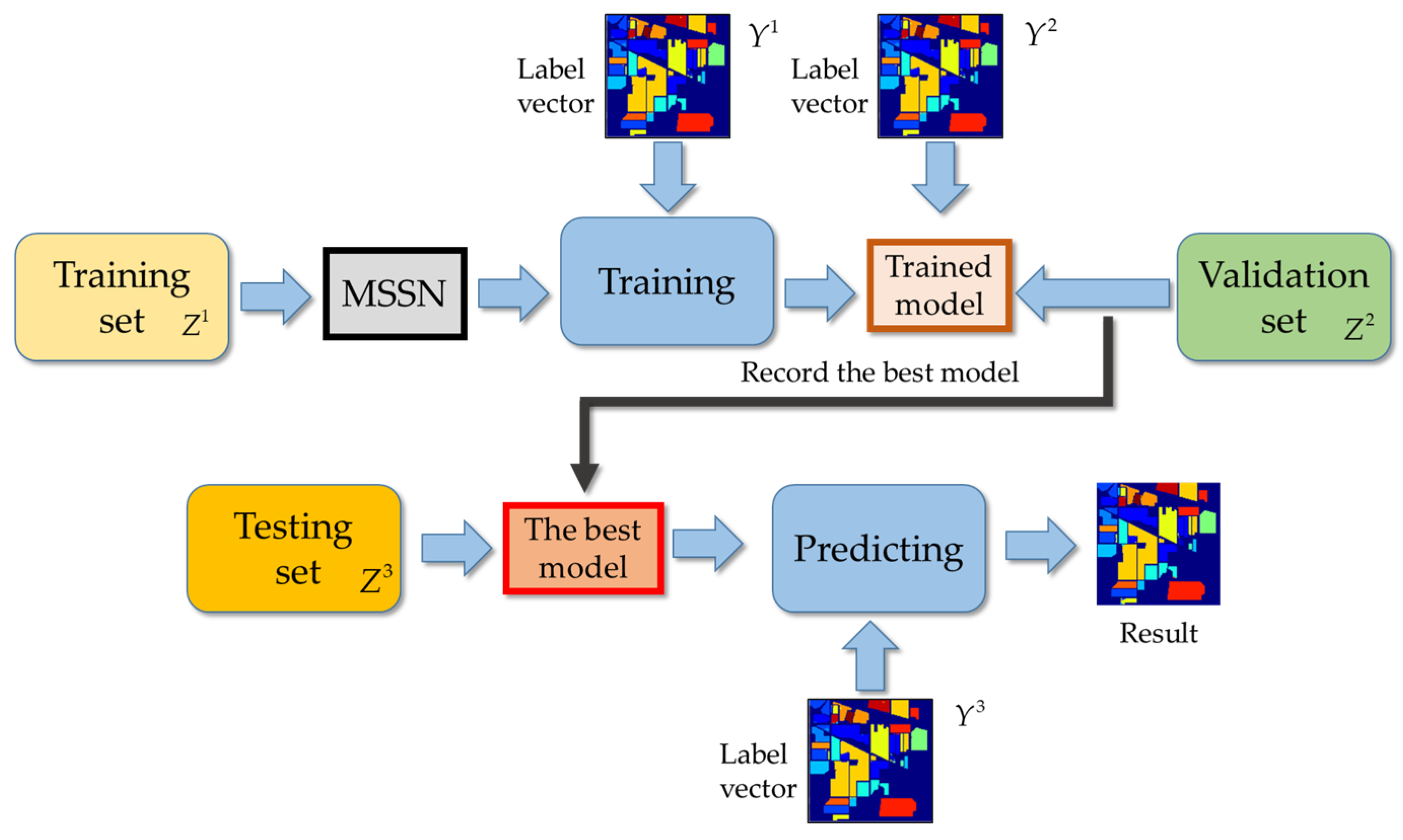 Remotesensing 12 00125 g001 Remotesensing 12 00125 g001