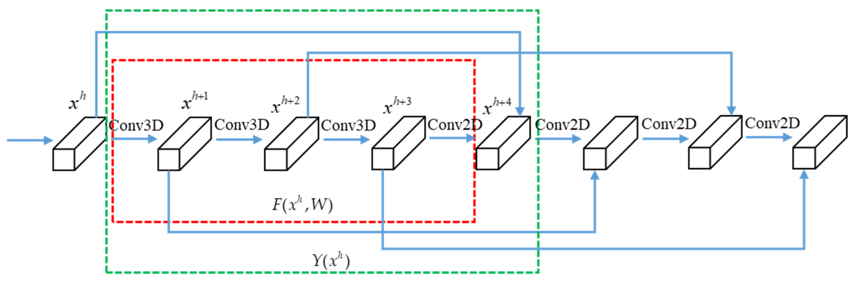 Remotesensing 12 00125 g002 Remotesensing 12 00125 g002