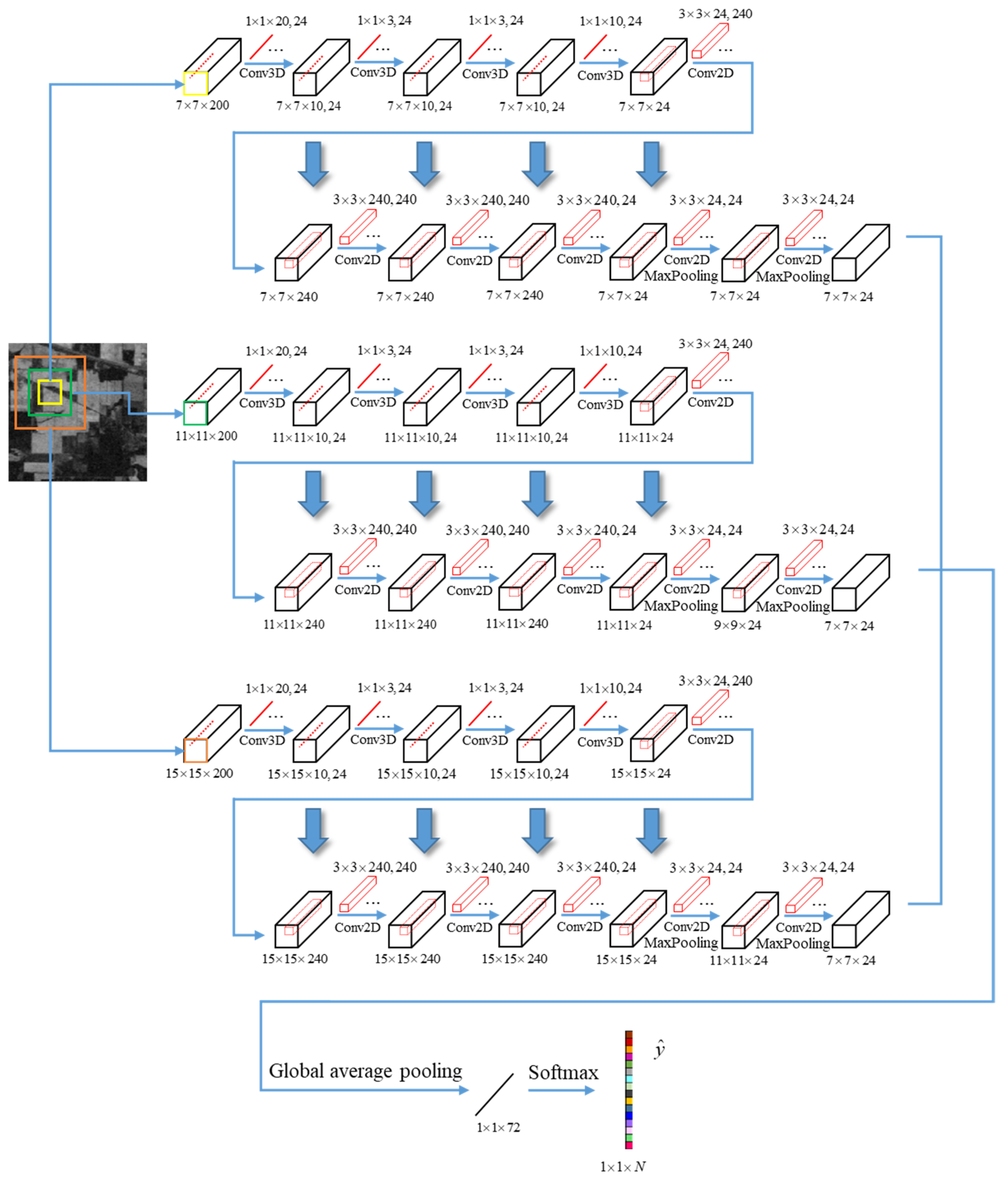 Remotesensing 12 00125 g003 Remotesensing 12 00125 g003