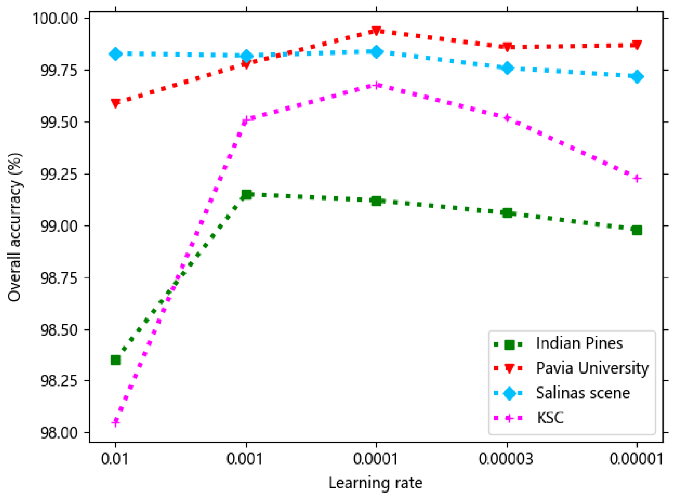 Remotesensing 12 00125 g008 Remotesensing 12 00125 g008