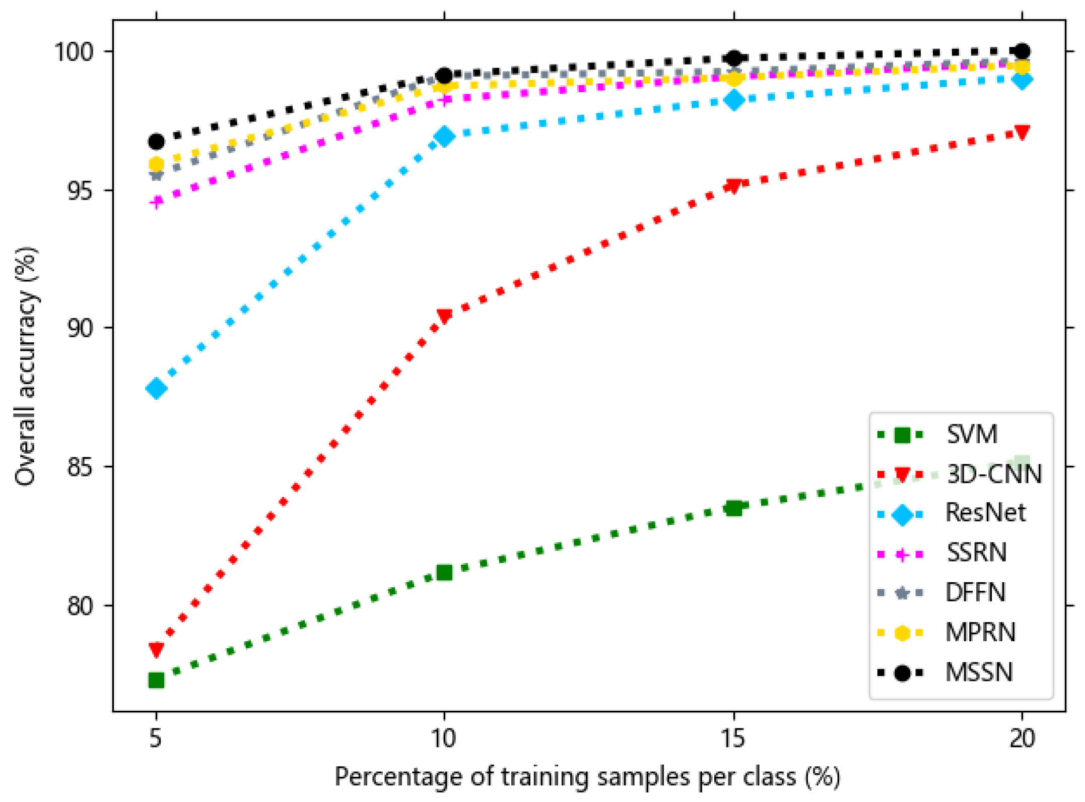 Remotesensing 12 00125 g010 Remotesensing 12 00125 g010