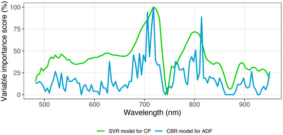 Remotesensing 12 00126 g0a1