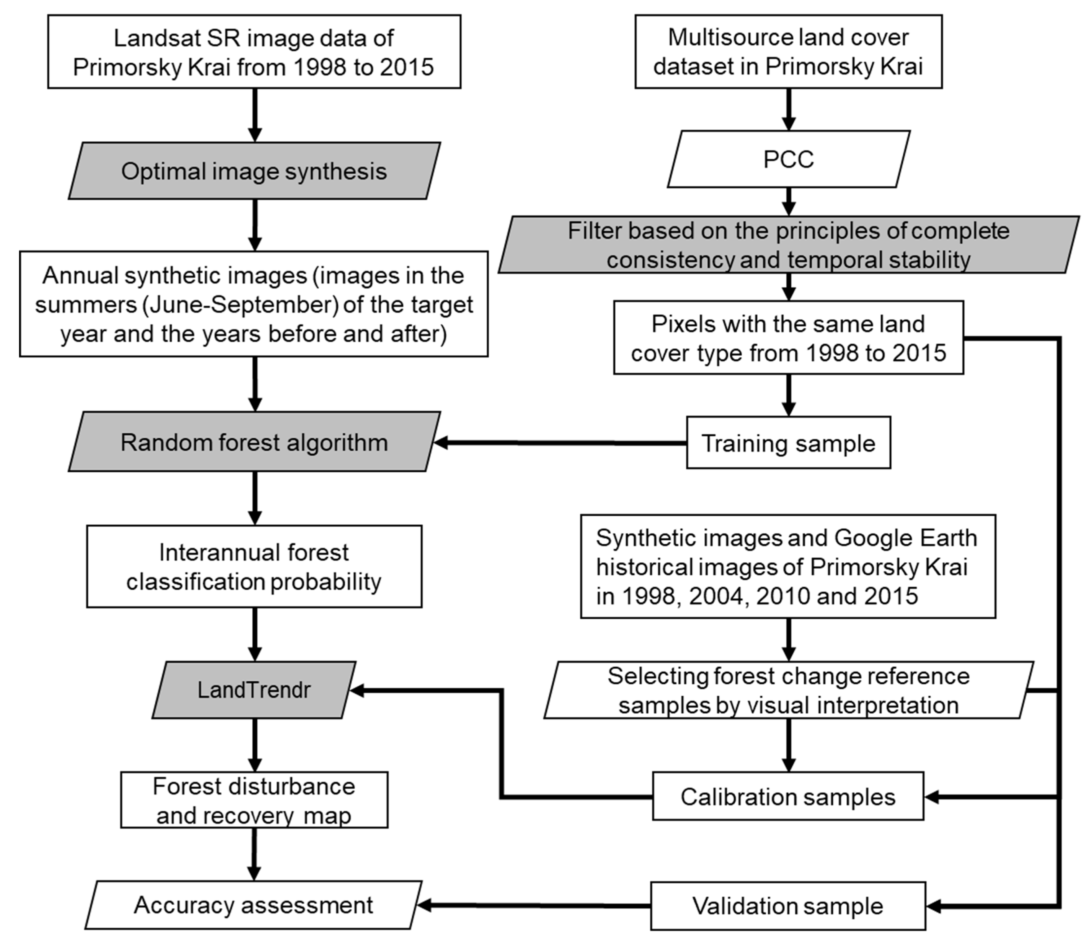 Remotesensing 12 00129 g002