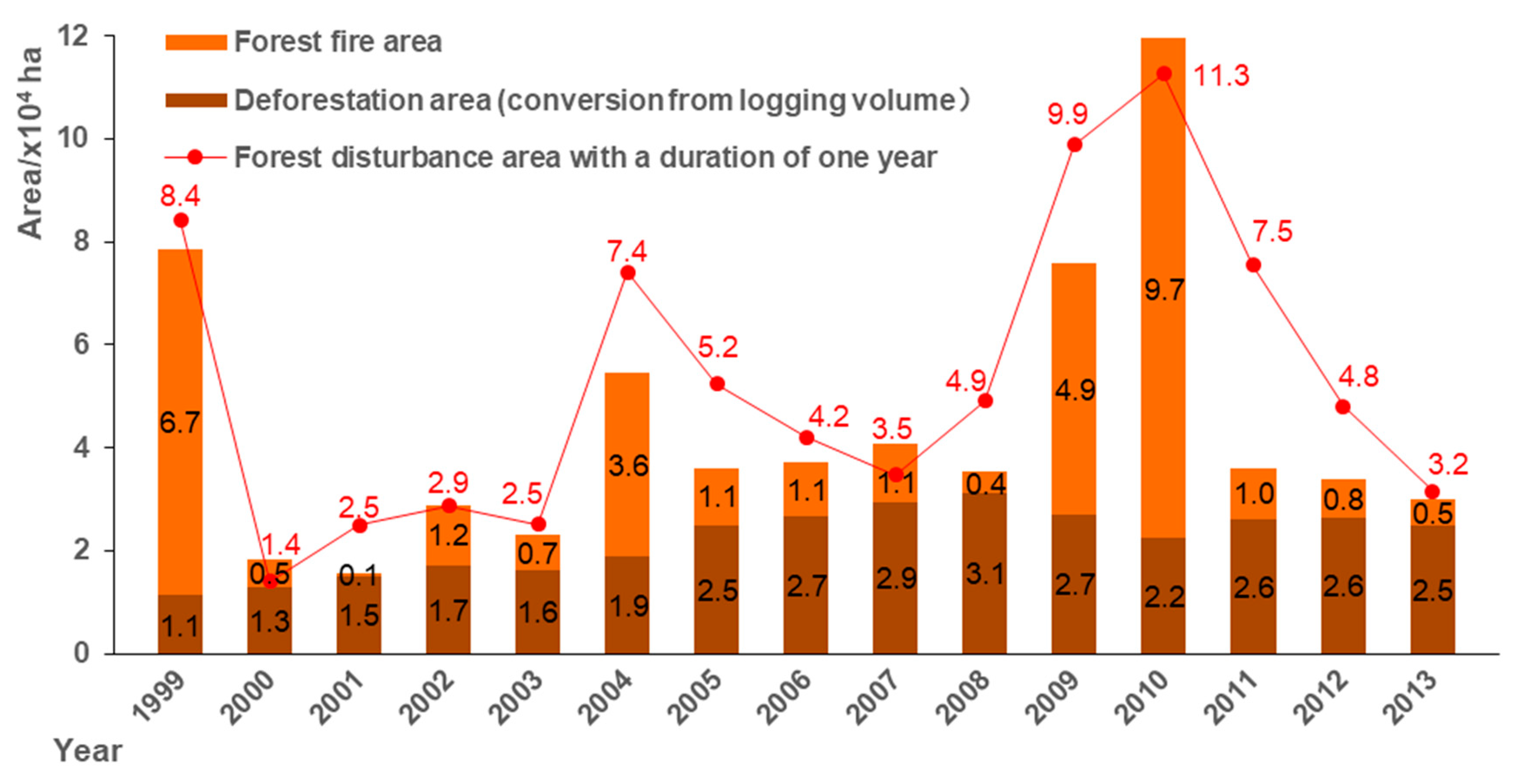 Remotesensing 12 00129 g004