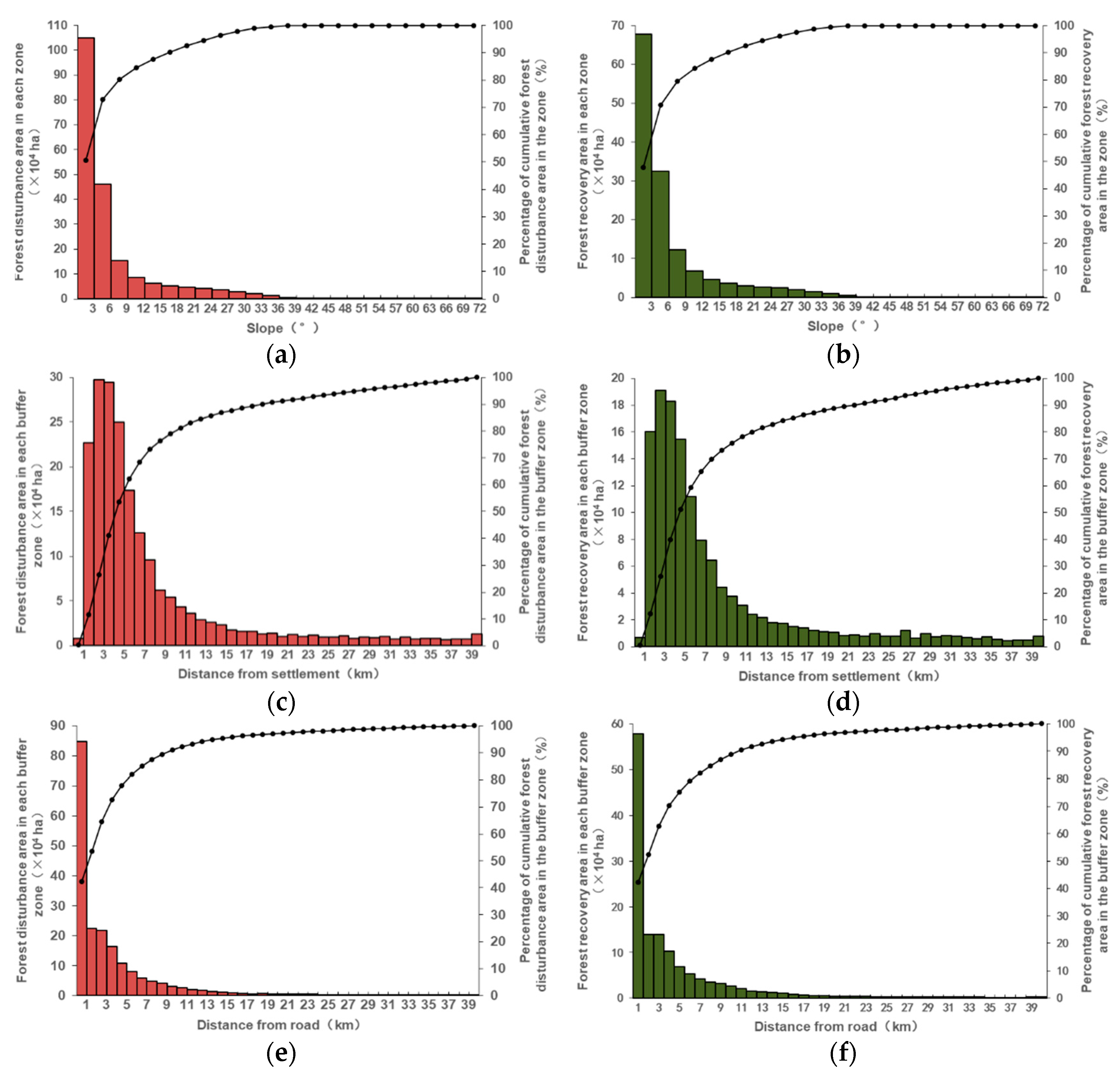 Remotesensing 12 00129 g006