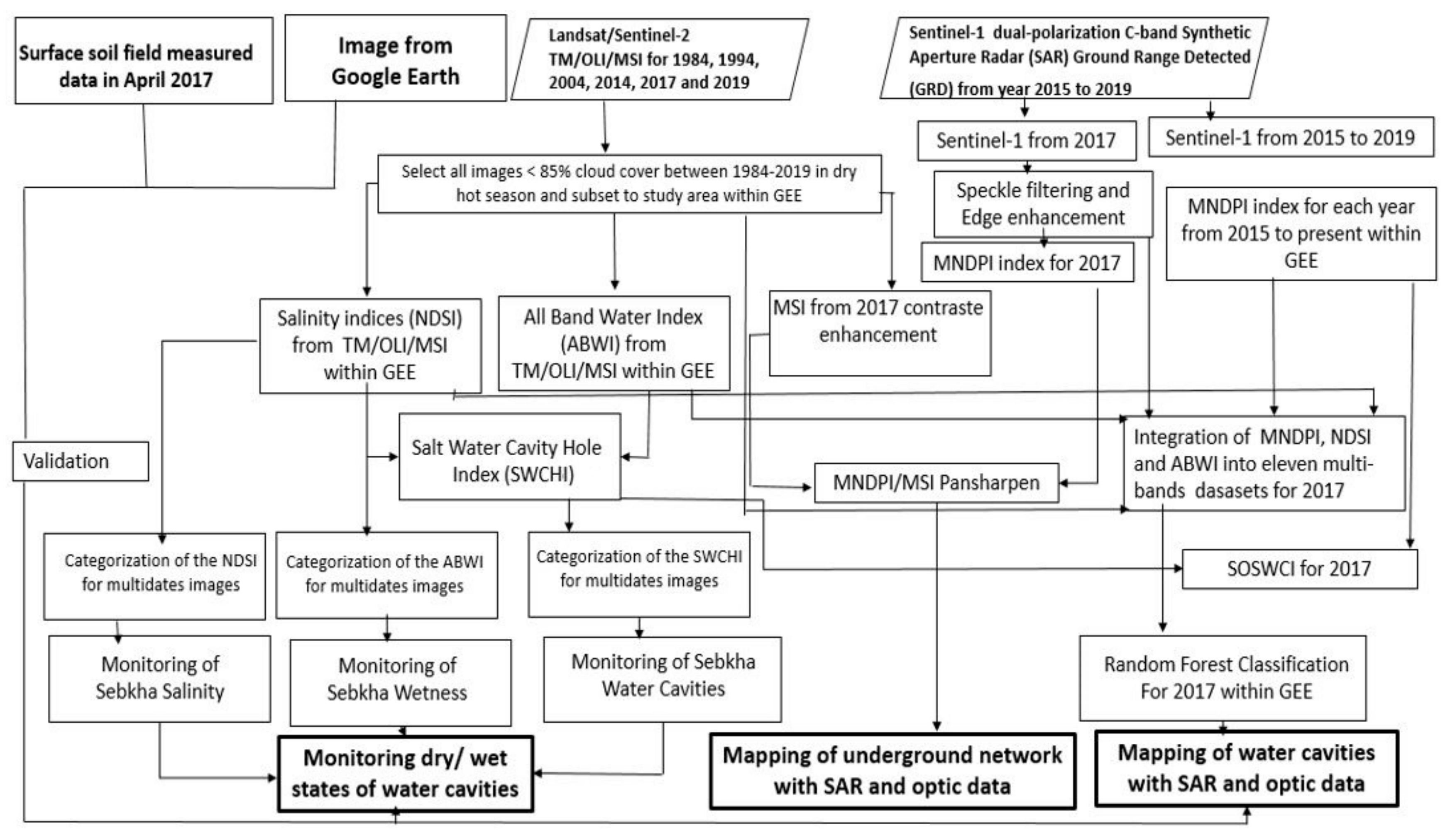 Remotesensing 12 00131 g005