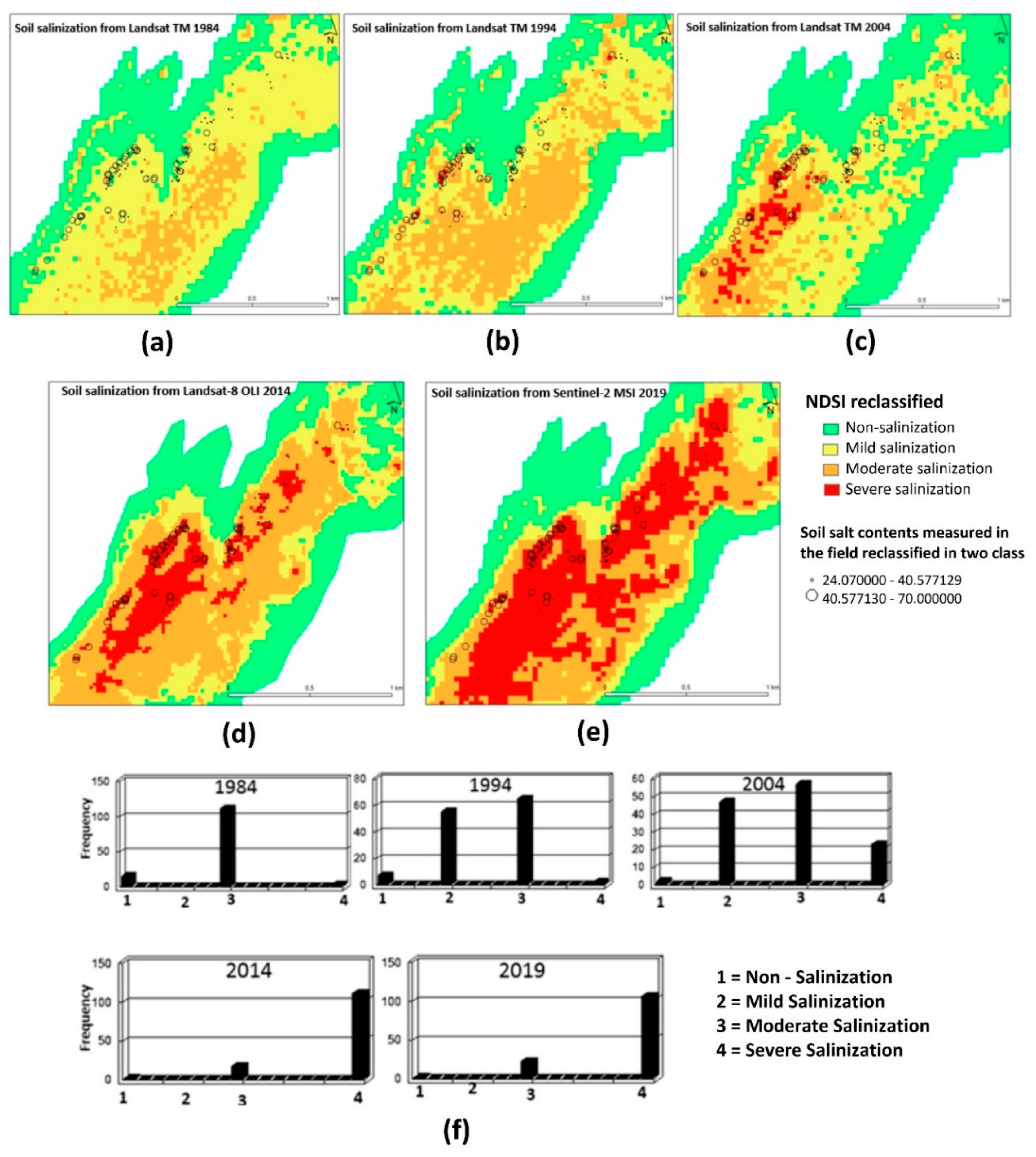 Remotesensing 12 00131 g007