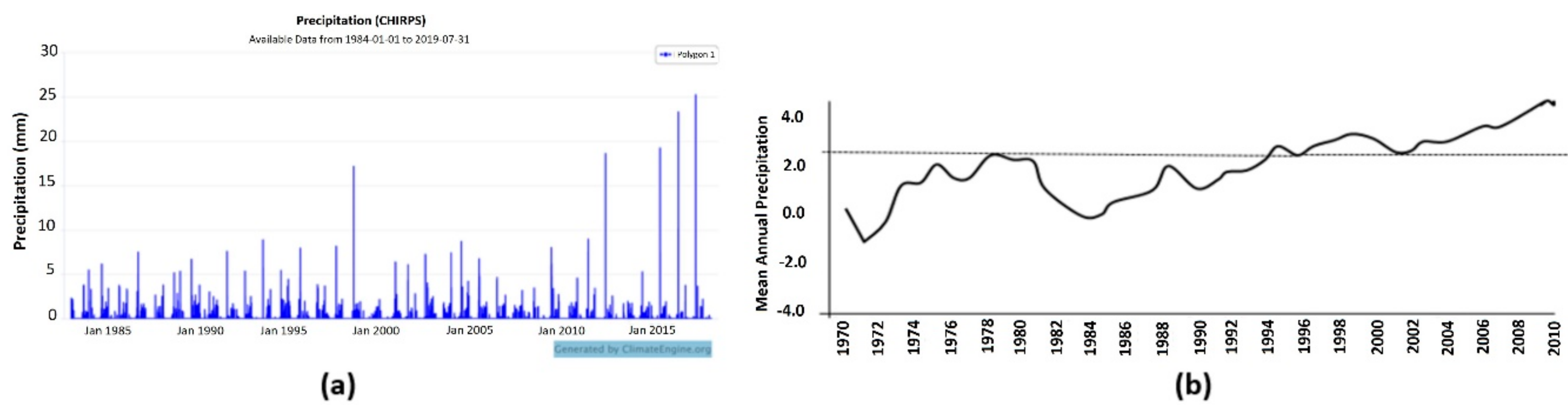 Remotesensing 12 00131 g013