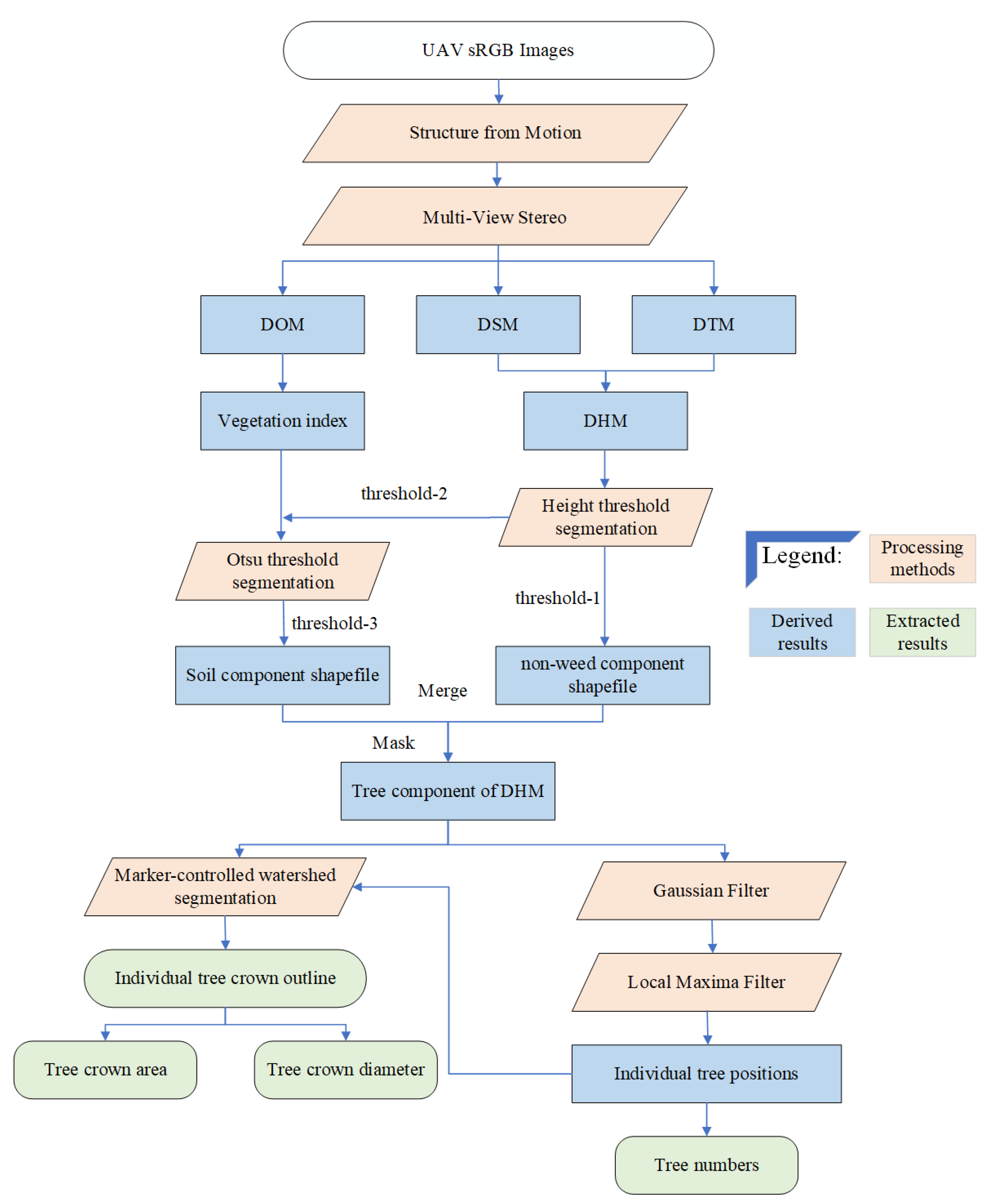 Remotesensing 12 00133 g004