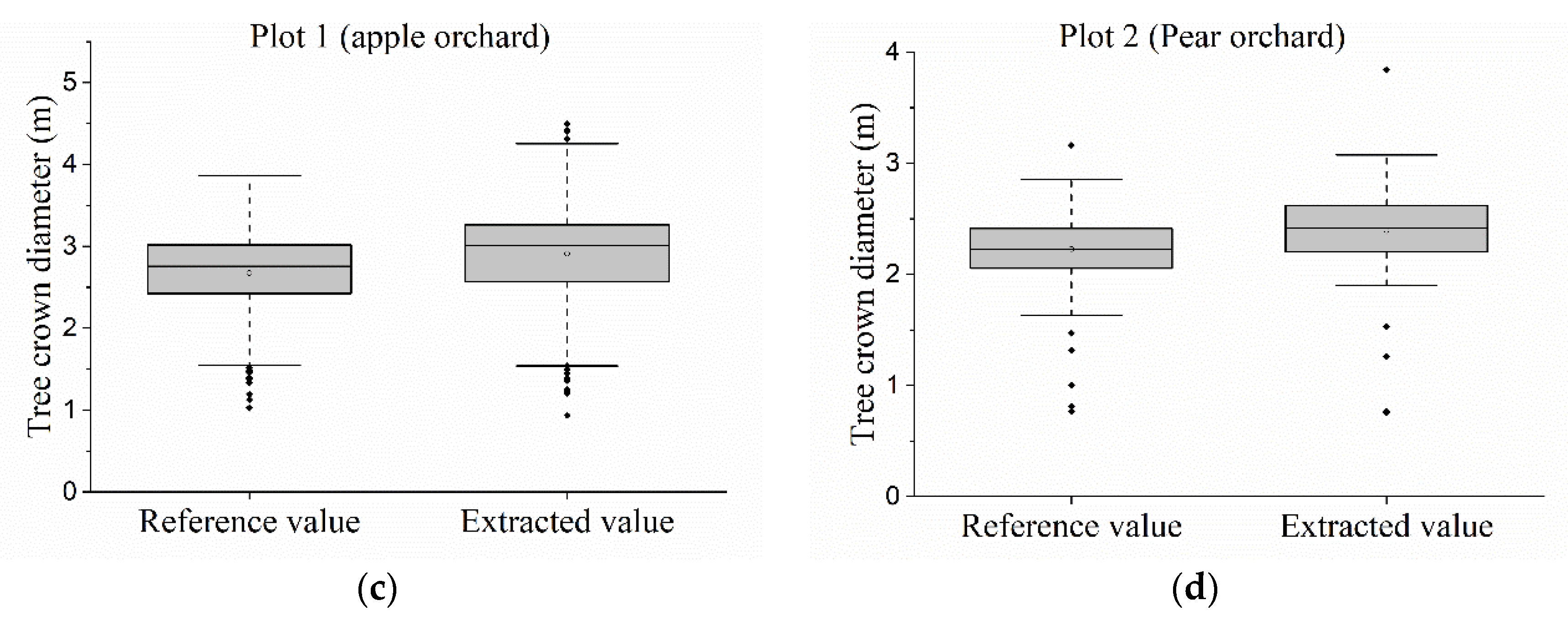 Remotesensing 12 00133 g008b