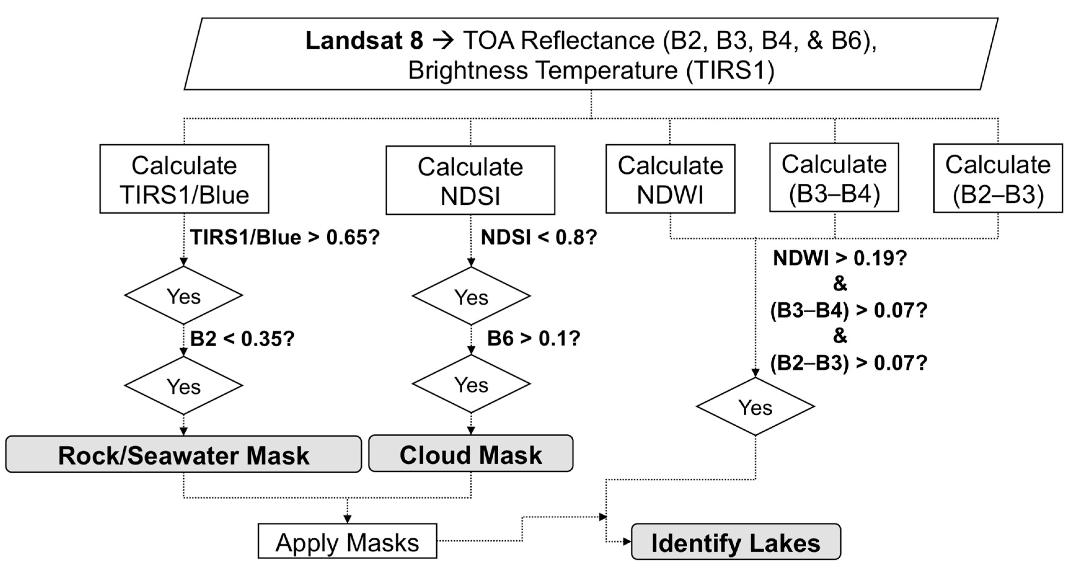 Remotesensing 12 00134 g003 Remotesensing 12 00134 g003