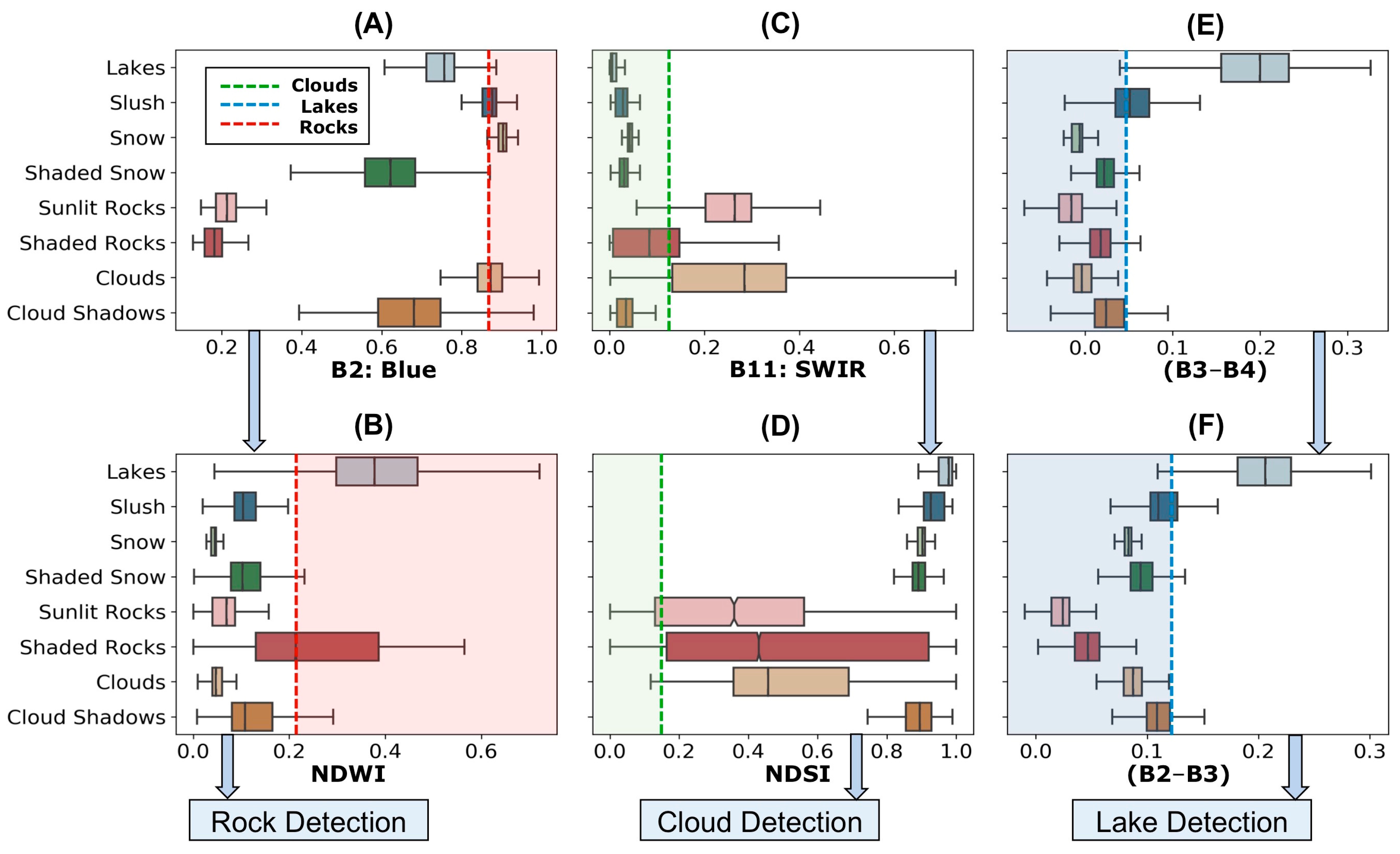 Remotesensing 12 00134 g004 Remotesensing 12 00134 g004