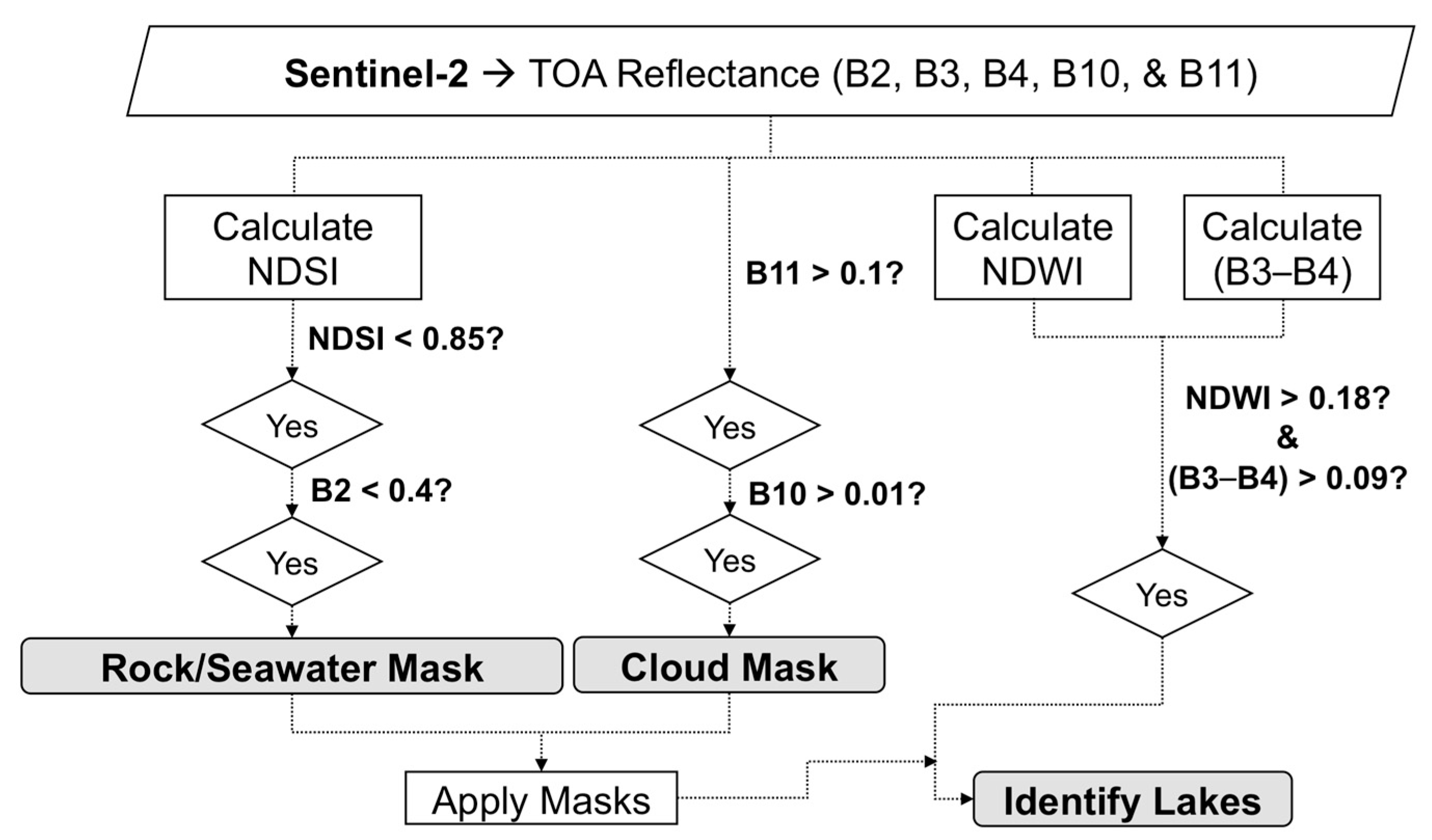 Remotesensing 12 00134 g005 Remotesensing 12 00134 g005