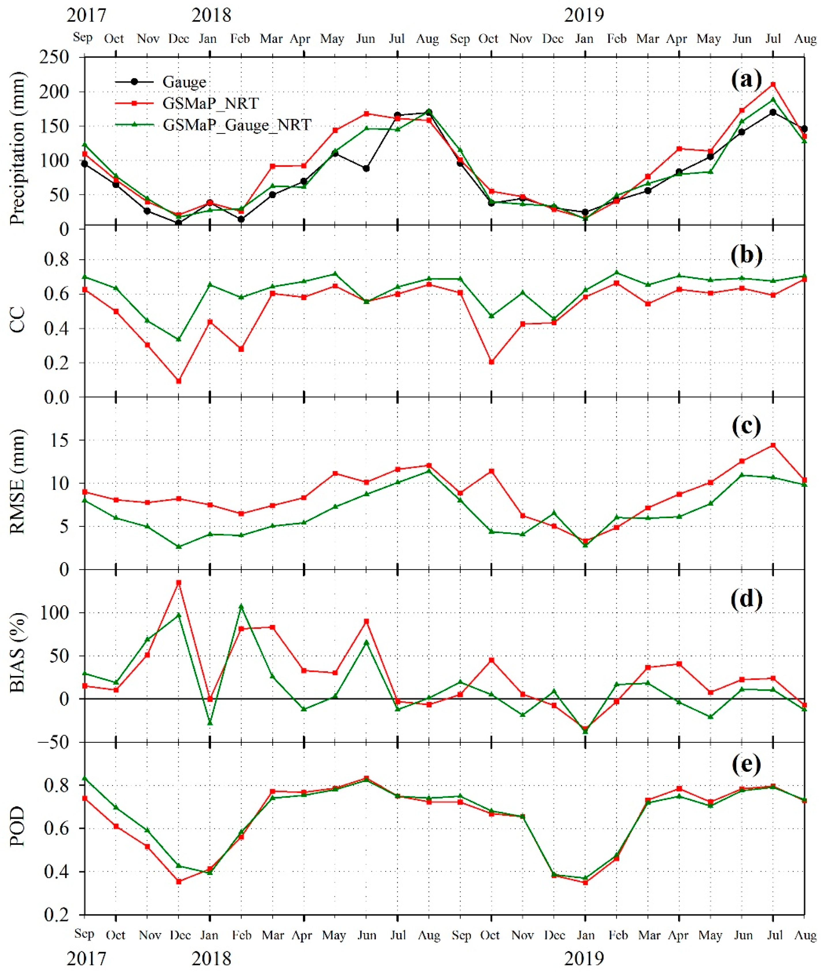 Remotesensing 12 00141 g003
