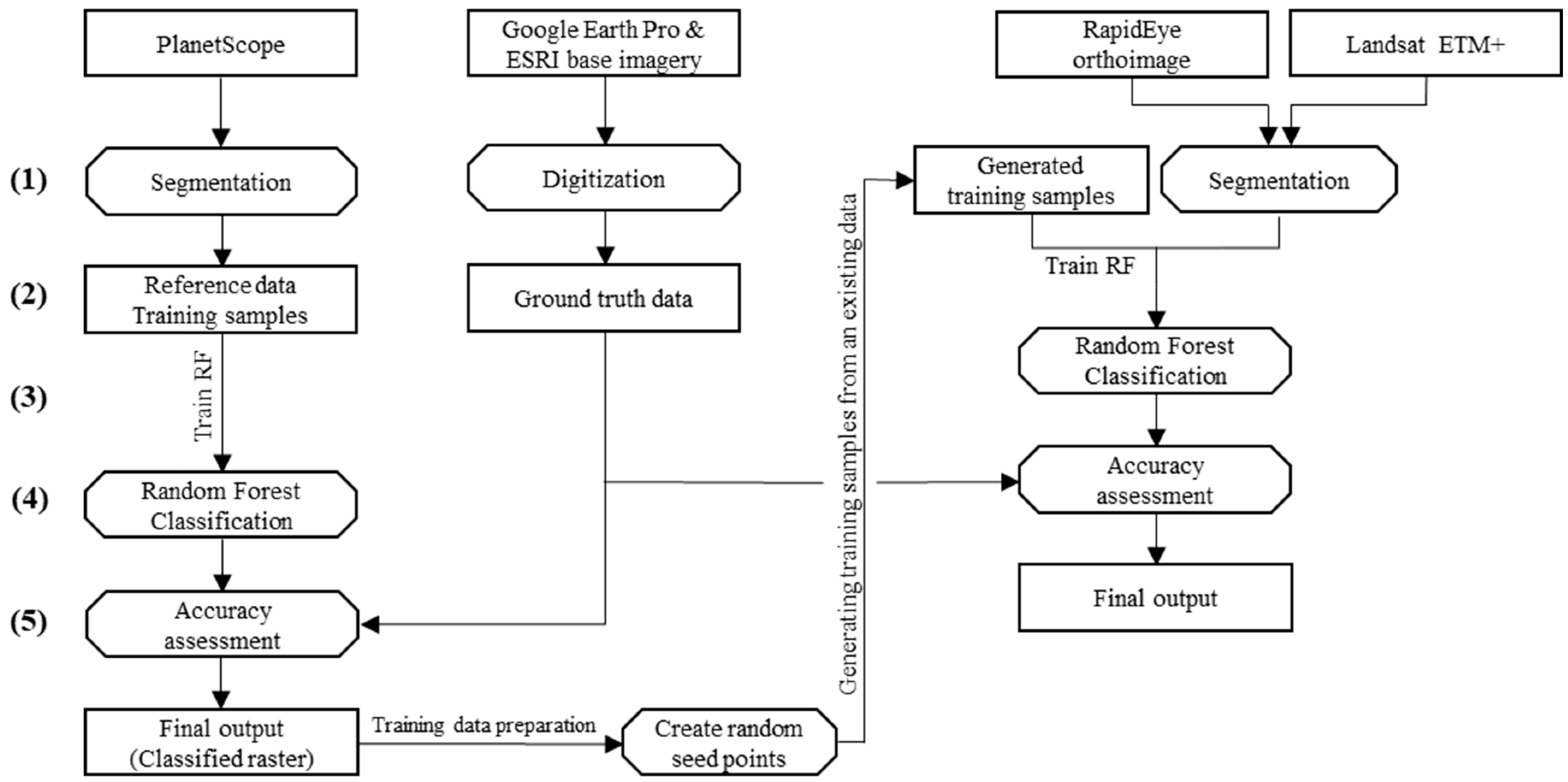 Remotesensing 12 00144 g002