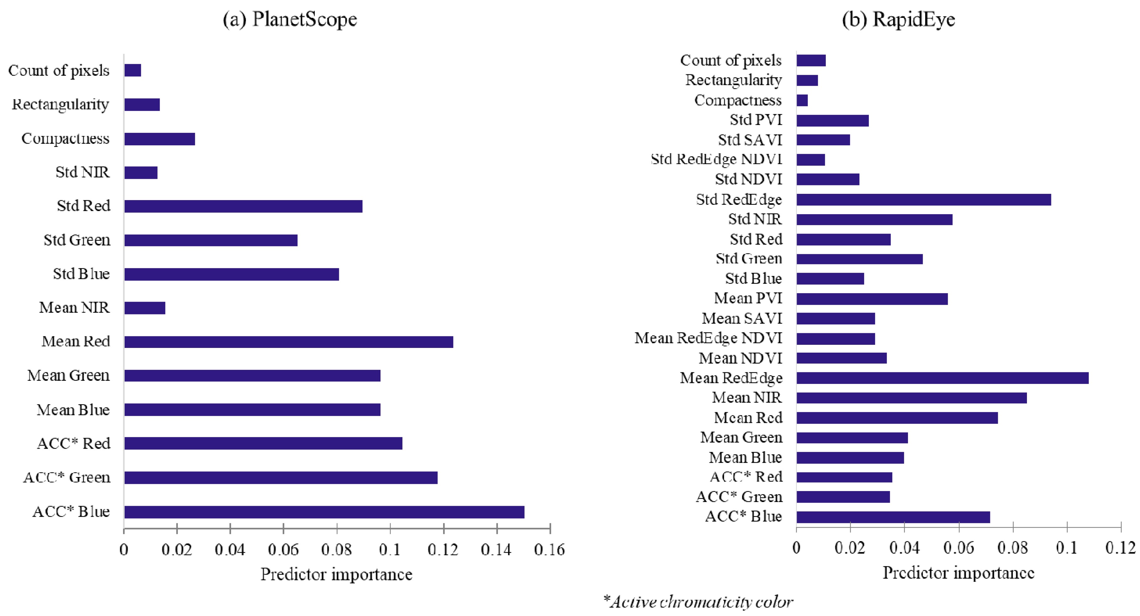 Remotesensing 12 00144 g005