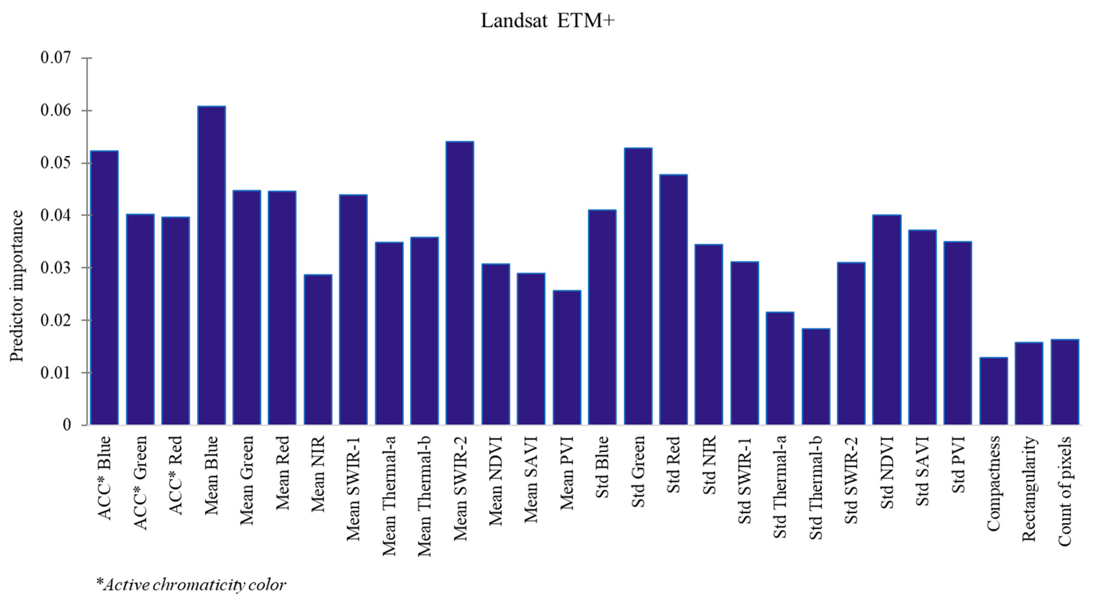 Remotesensing 12 00144 g006