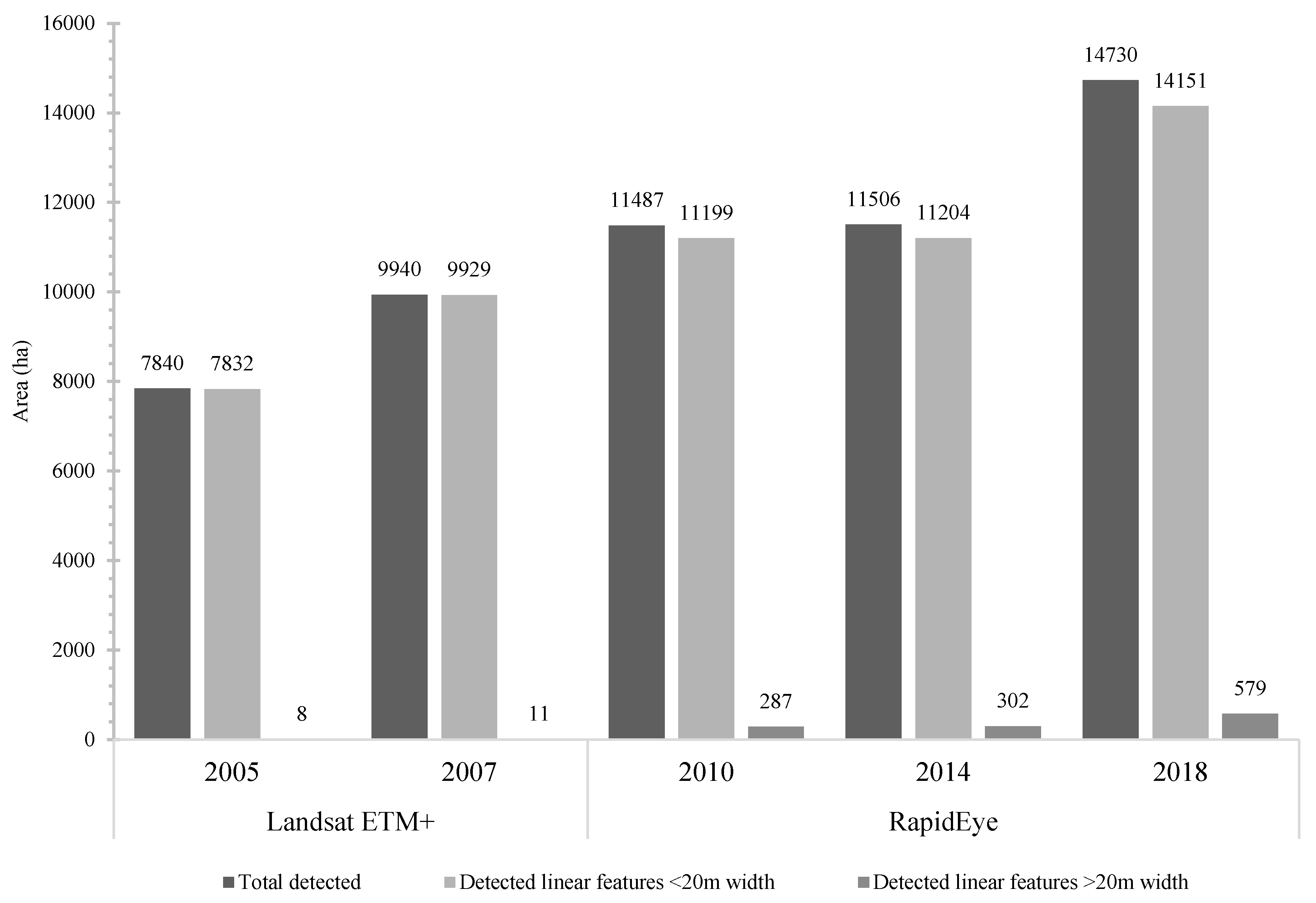 Remotesensing 12 00144 g007
