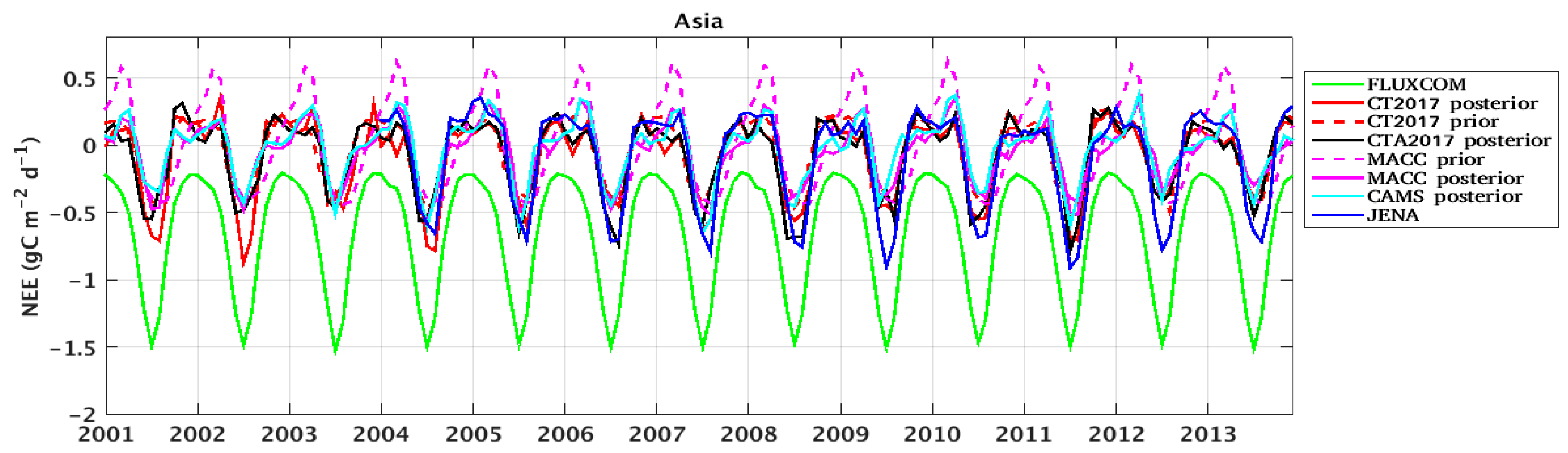 Remotesensing 12 00145 g007 Remotesensing 12 00145 g007