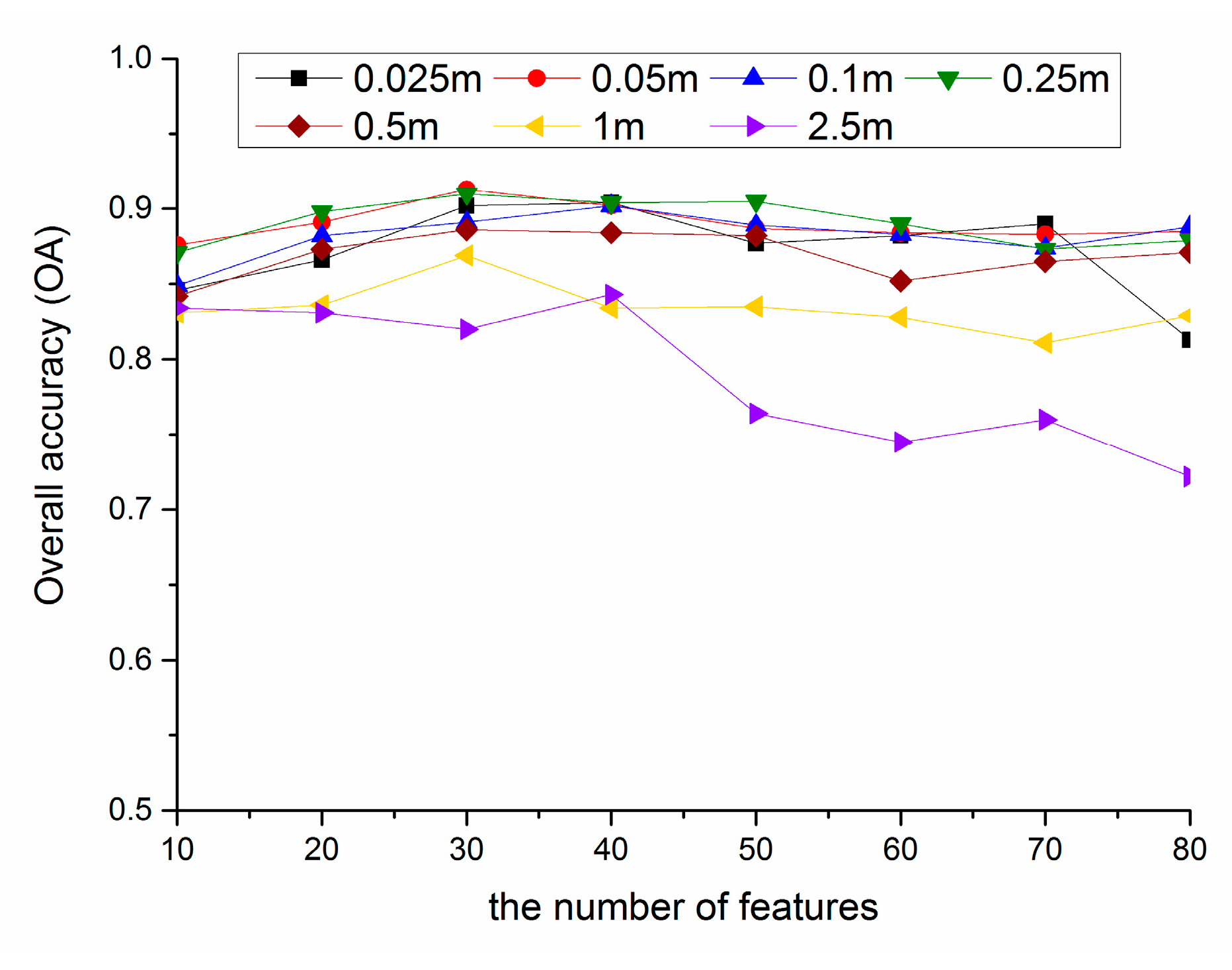 Remotesensing 12 00146 g008