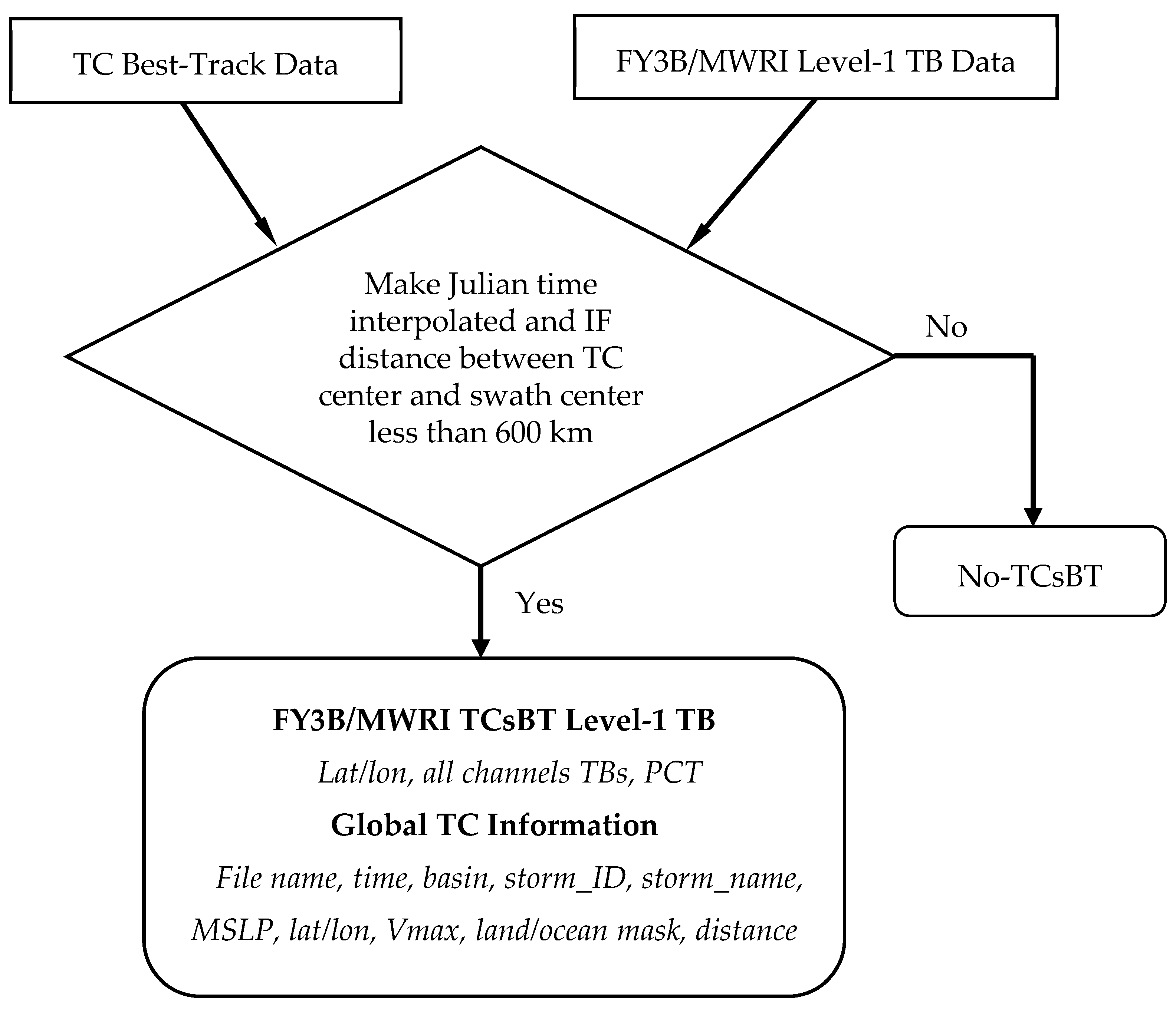 Remotesensing 12 00147 g002