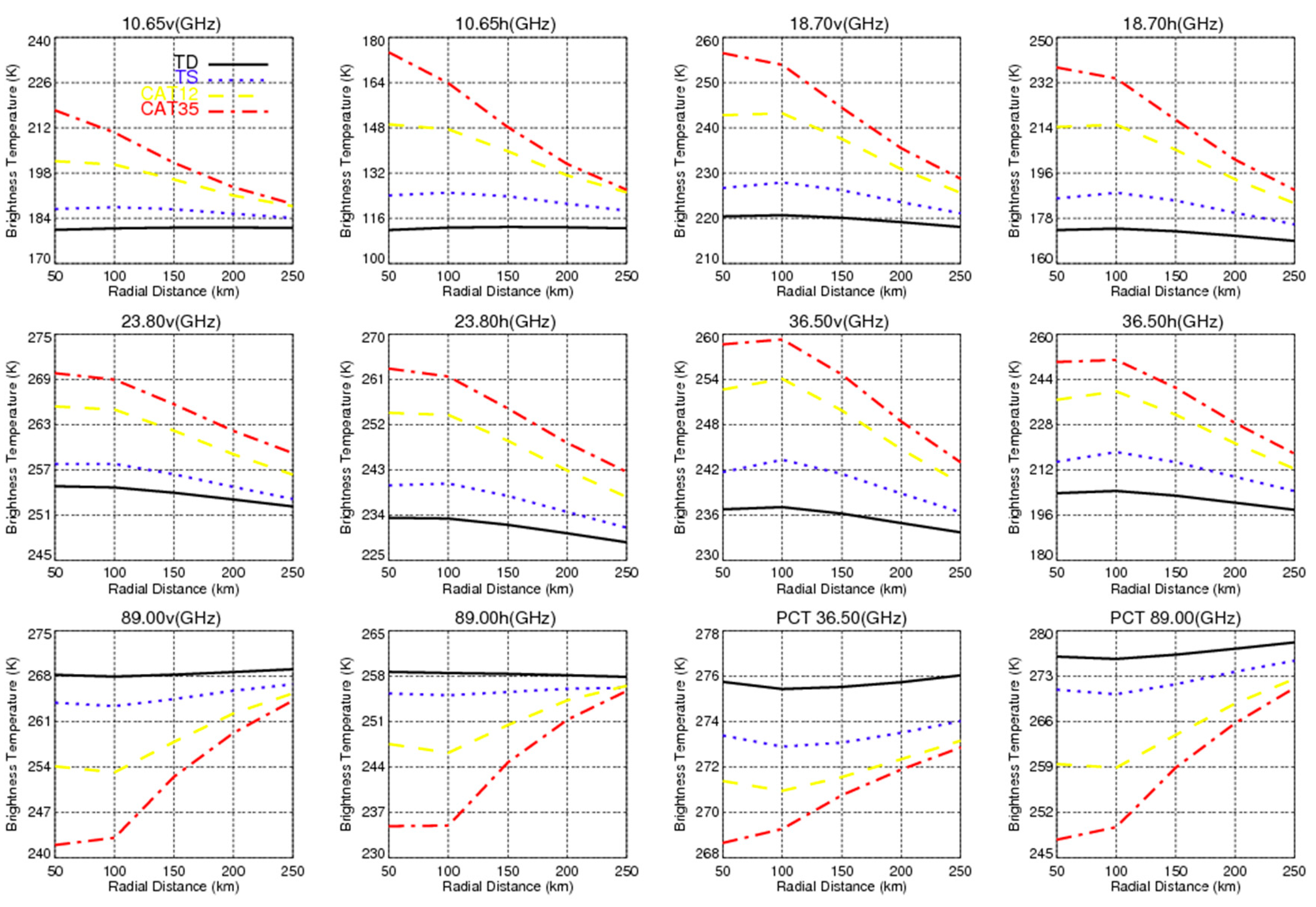 Remotesensing 12 00147 g005