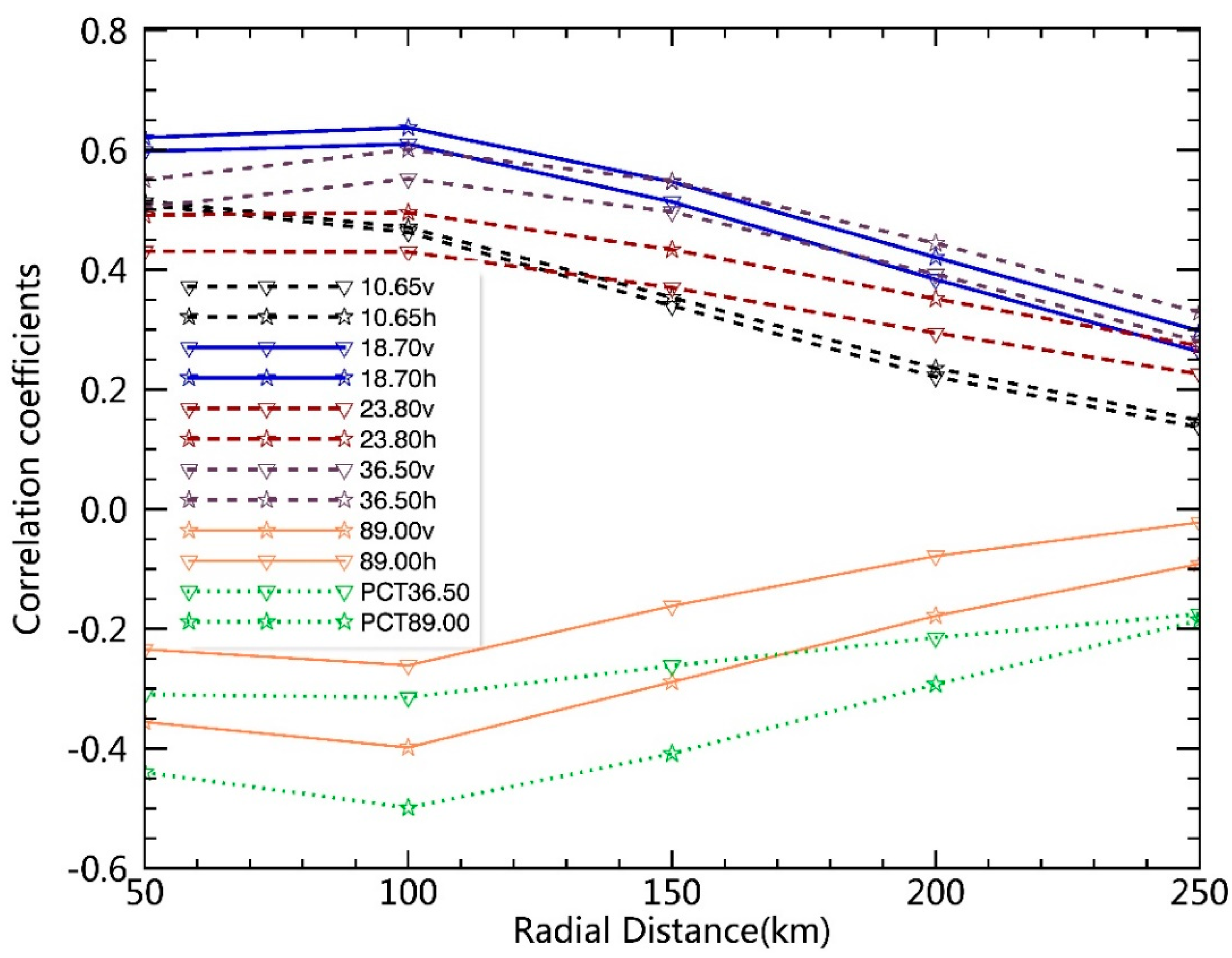 Remotesensing 12 00147 g006
