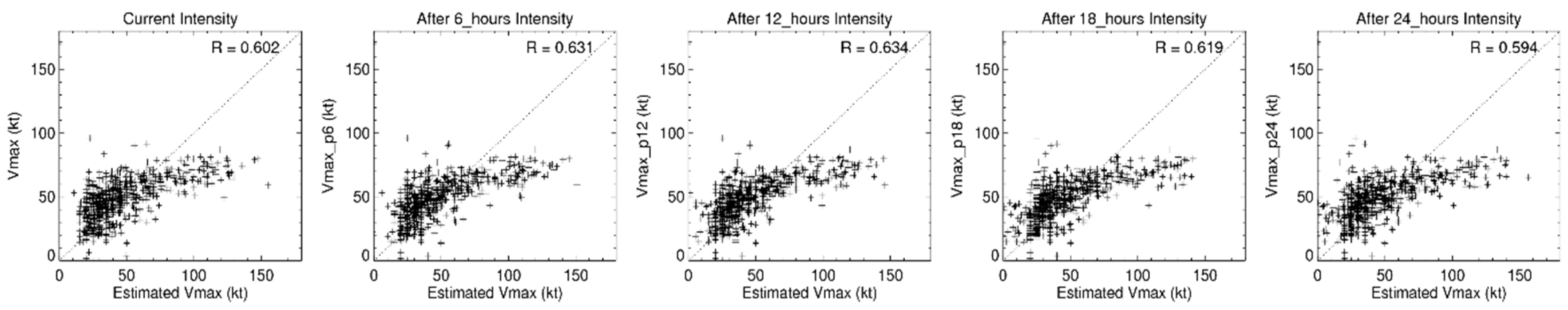 Remotesensing 12 00147 g009