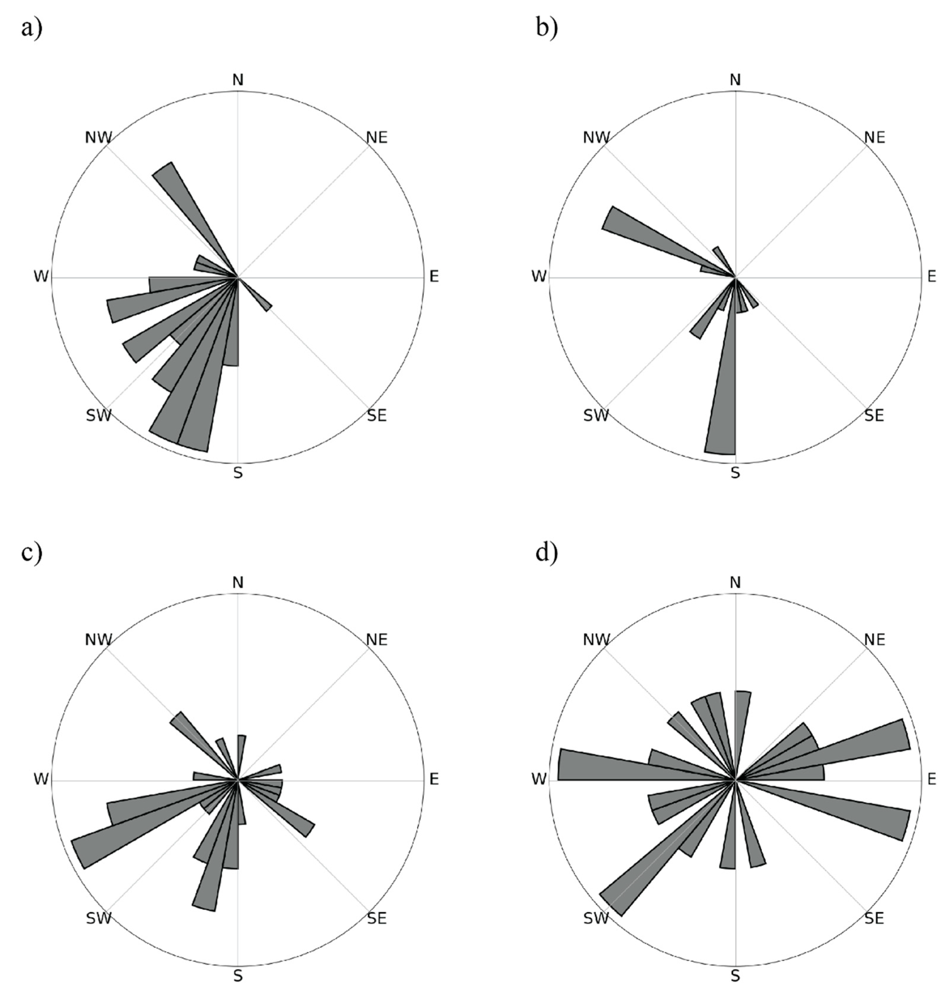 Remotesensing 12 00148 g007