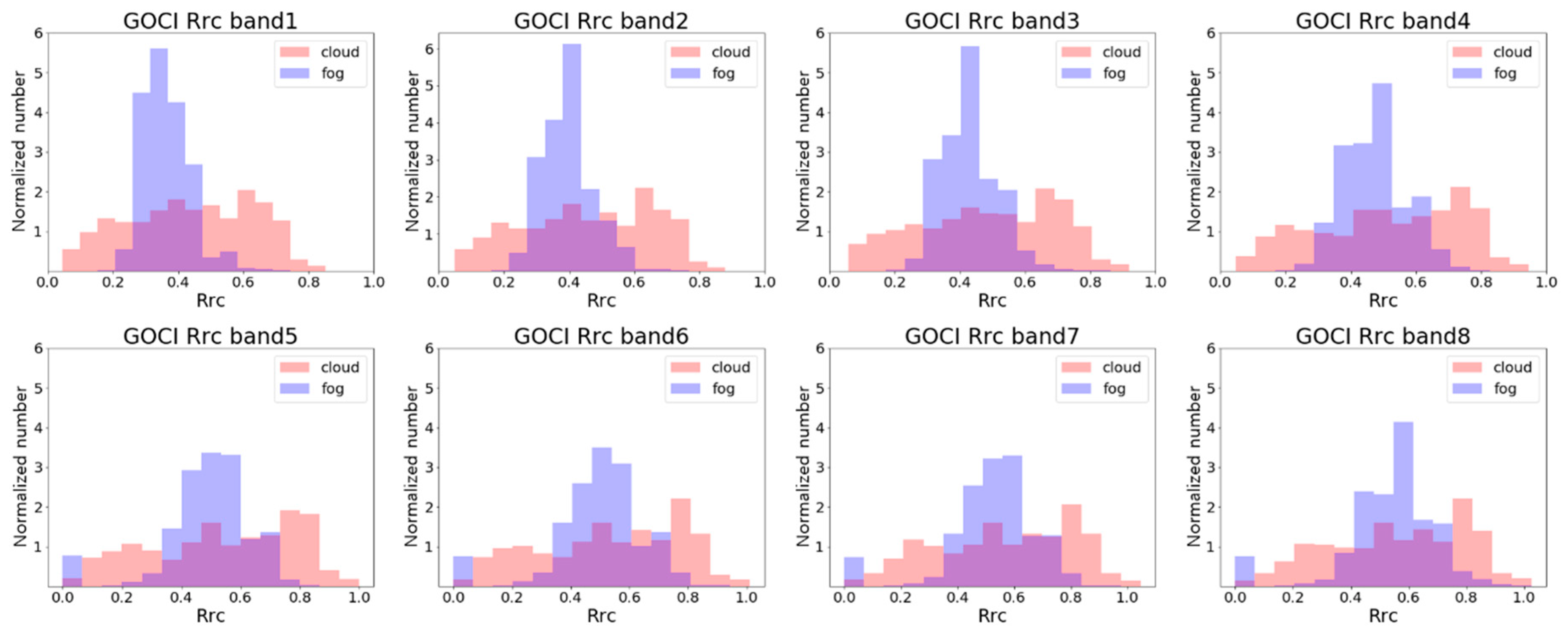 Remotesensing 12 00149 g004