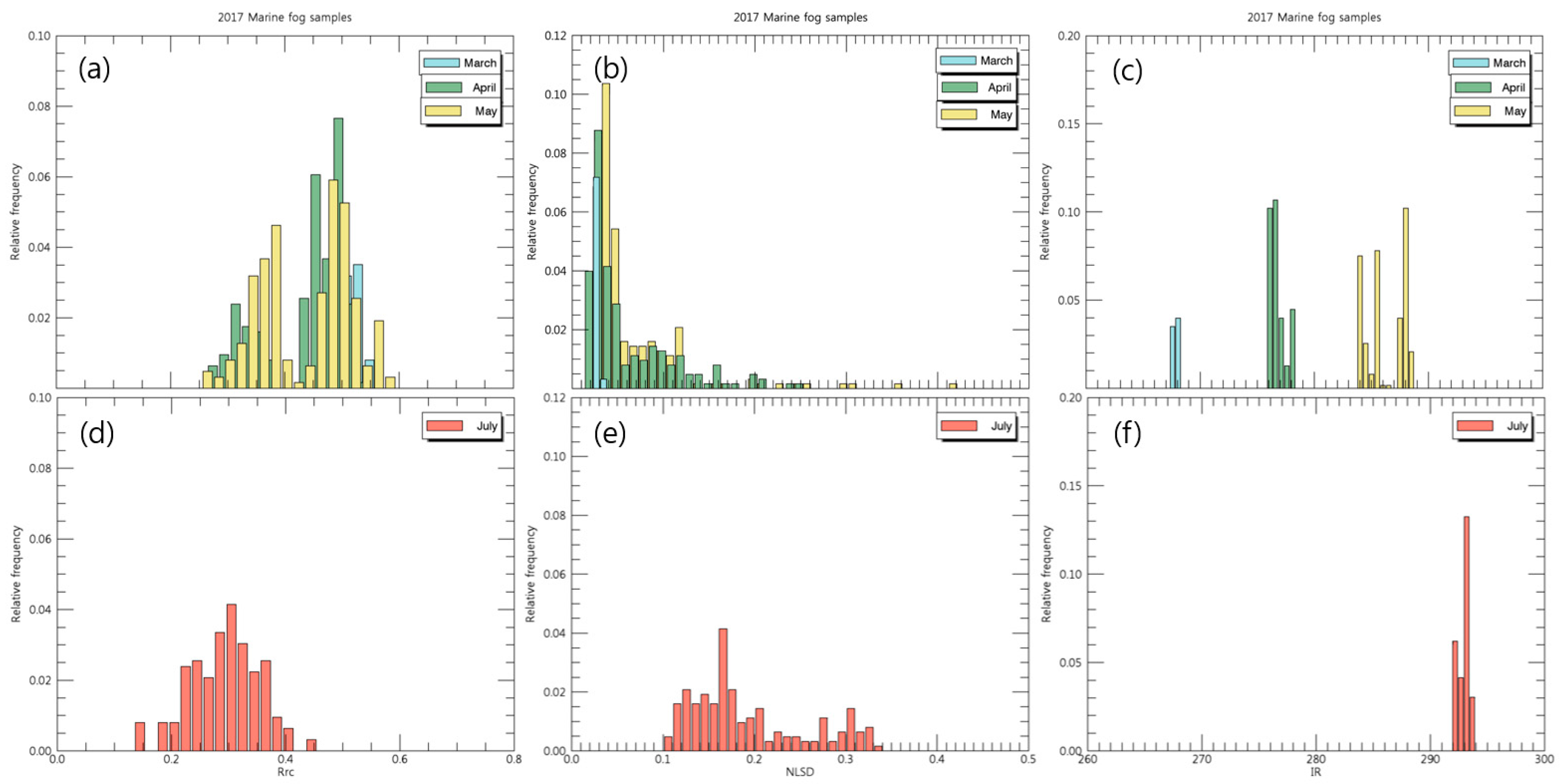 Remotesensing 12 00149 g005
