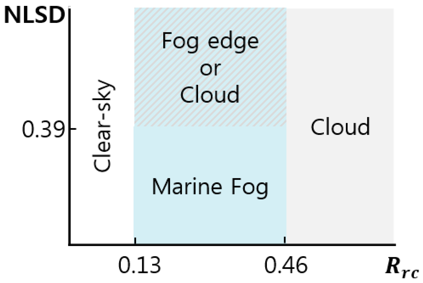 Remotesensing 12 00149 g007