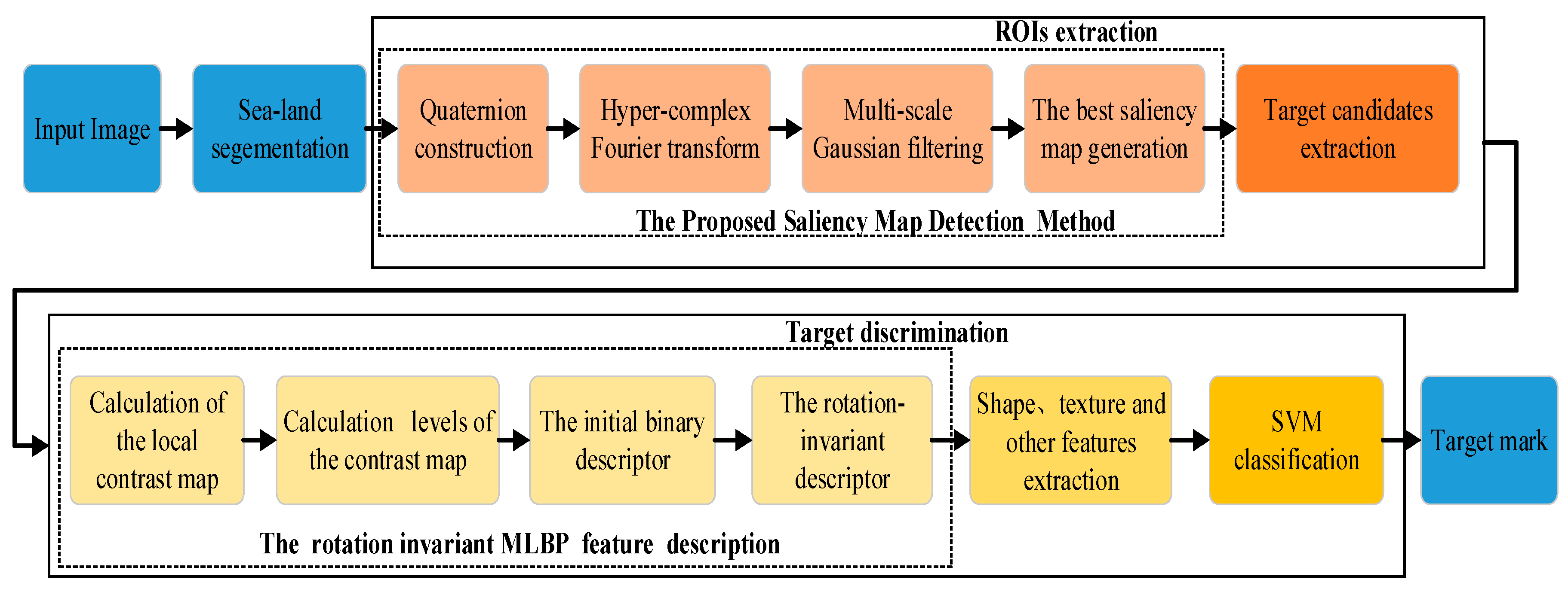 Remotesensing 12 00152 g001 Remotesensing 12 00152 g001
