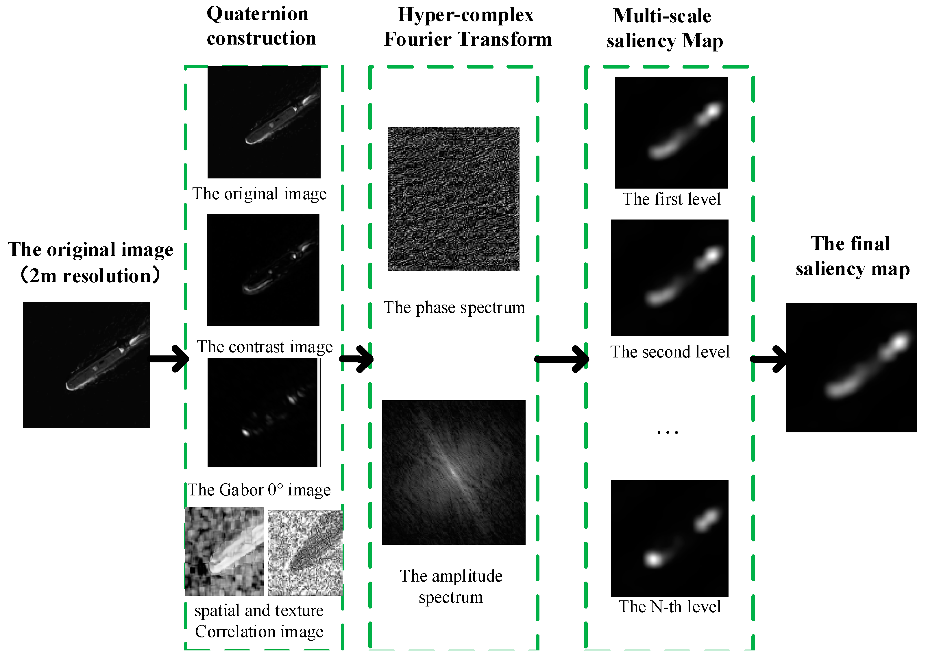 Remotesensing 12 00152 g002 Remotesensing 12 00152 g002