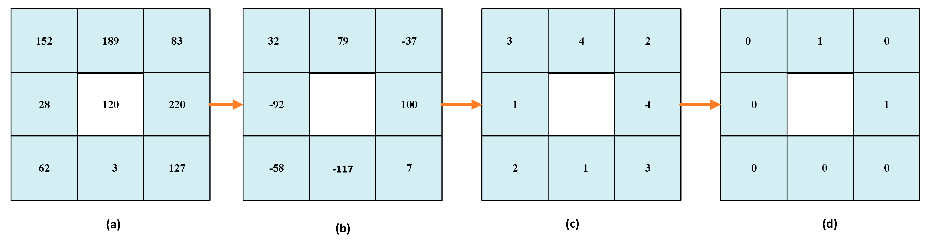 Remotesensing 12 00152 g009 Remotesensing 12 00152 g009