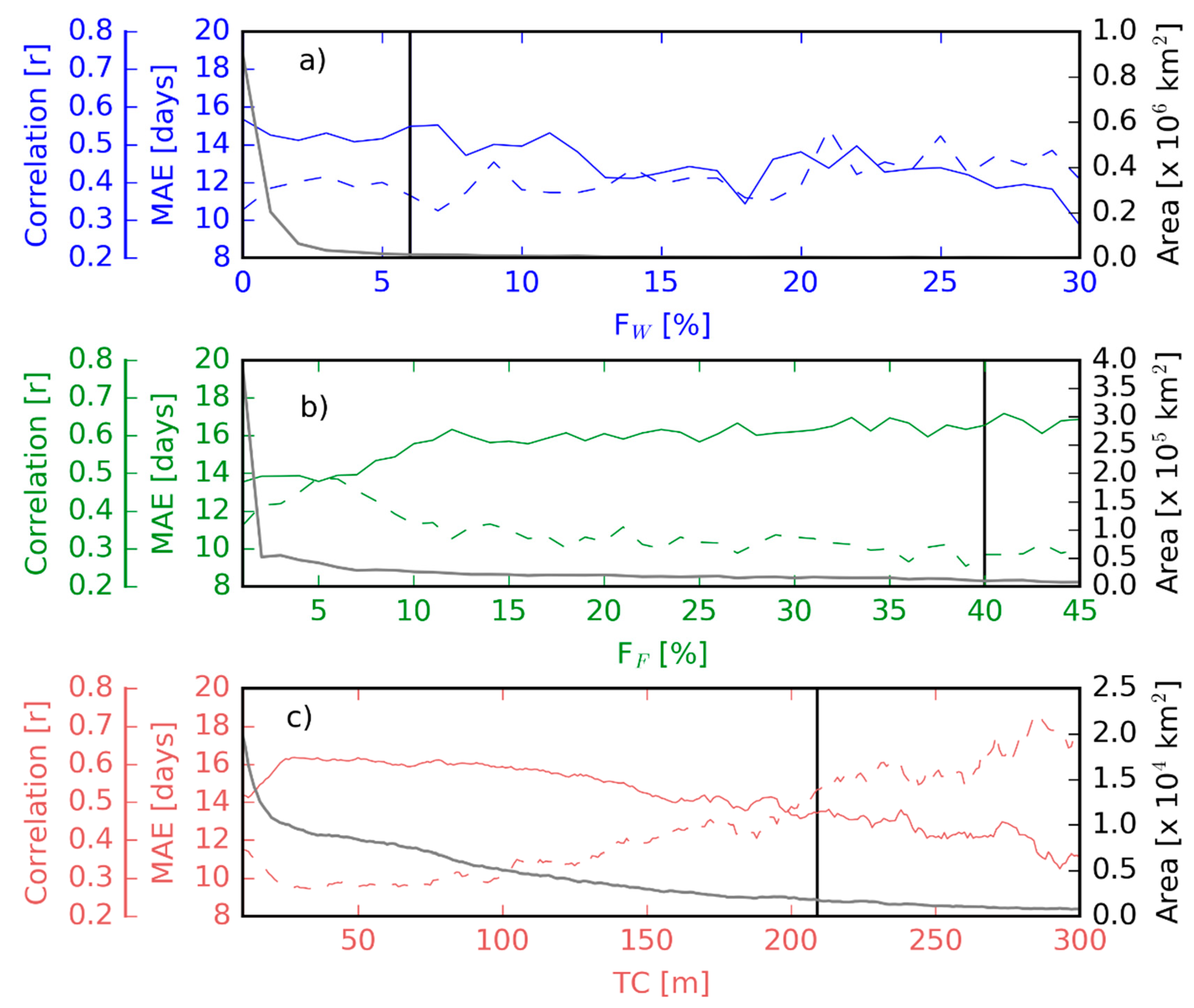 Remotesensing 12 00153 g008 Remotesensing 12 00153 g008