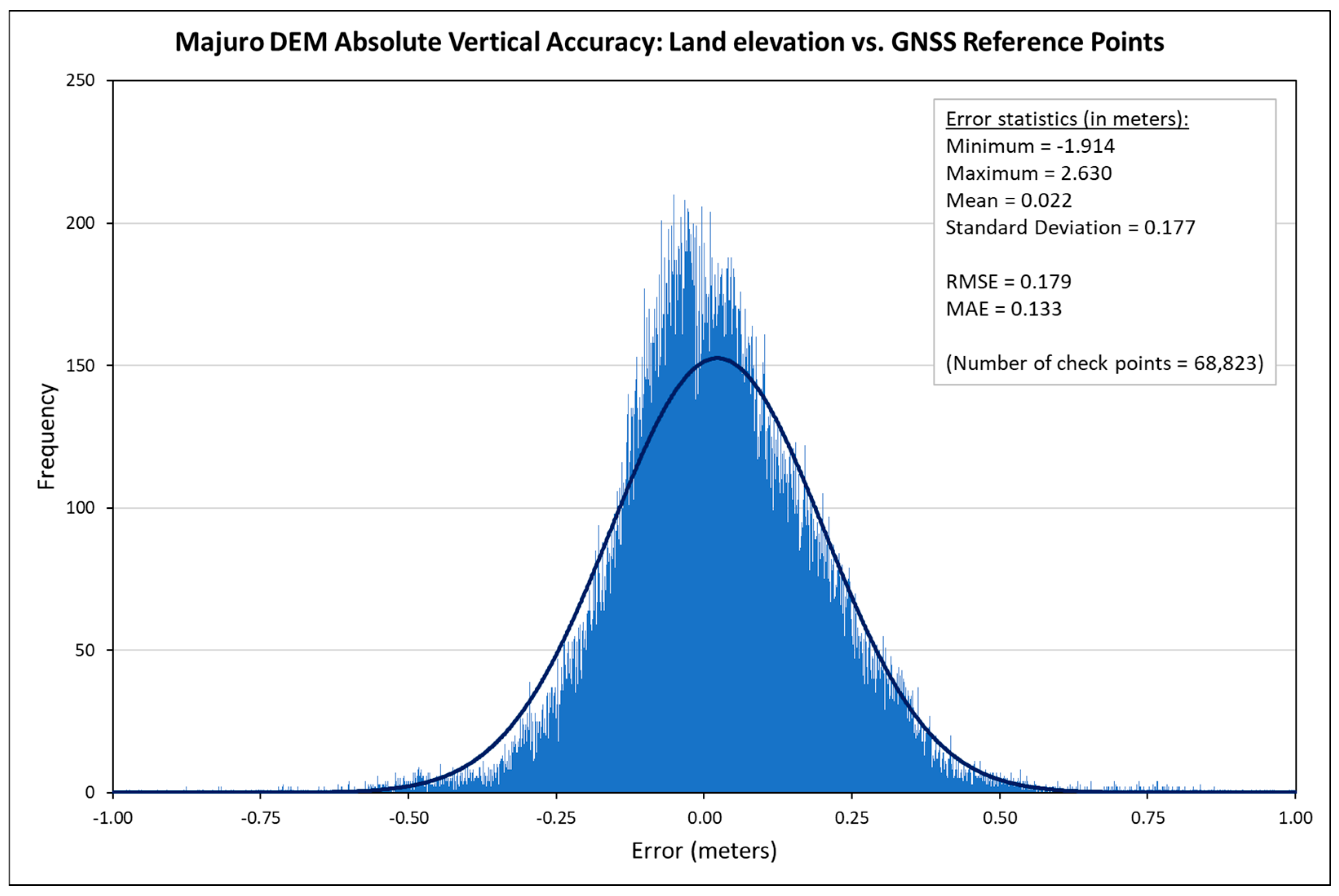 Remotesensing 12 00154 g002