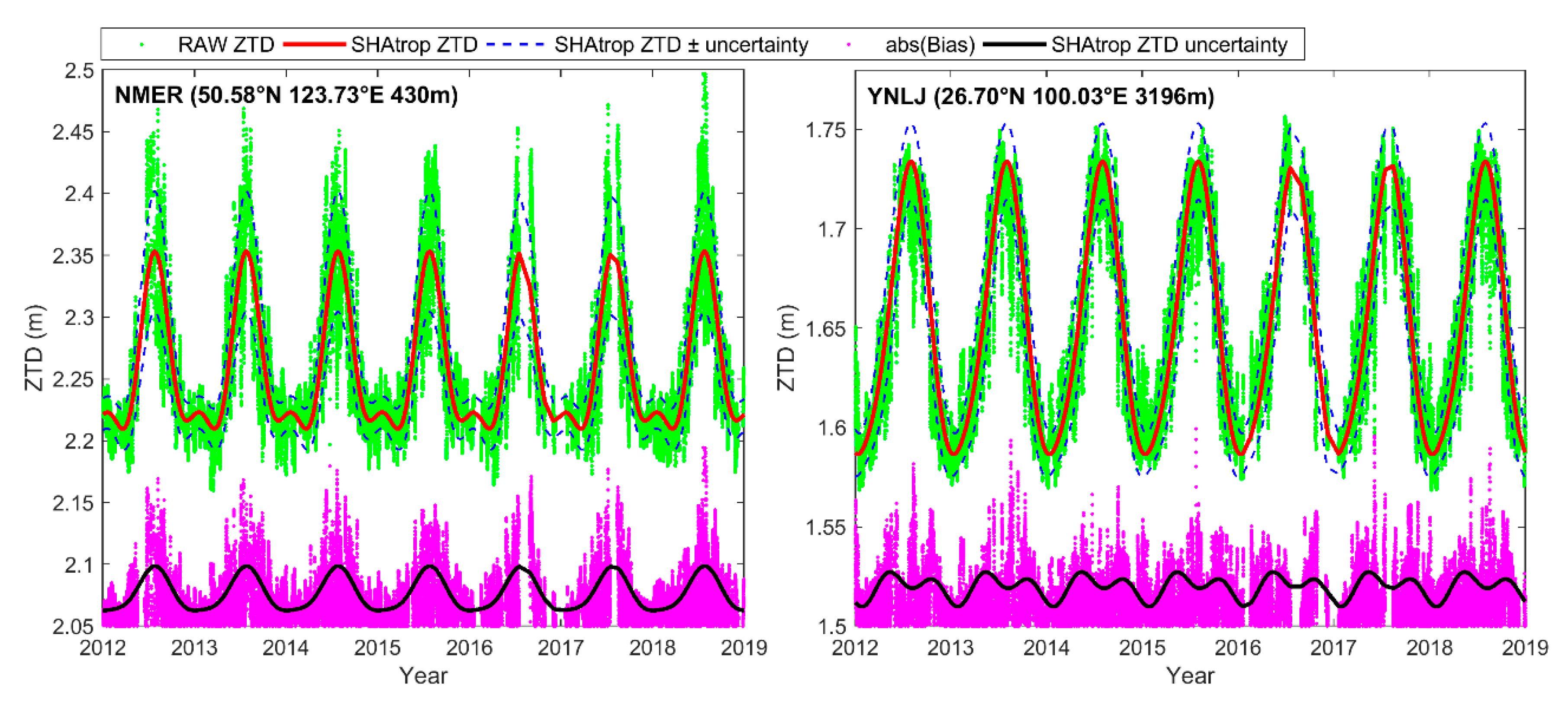 Remotesensing 12 00165 g006