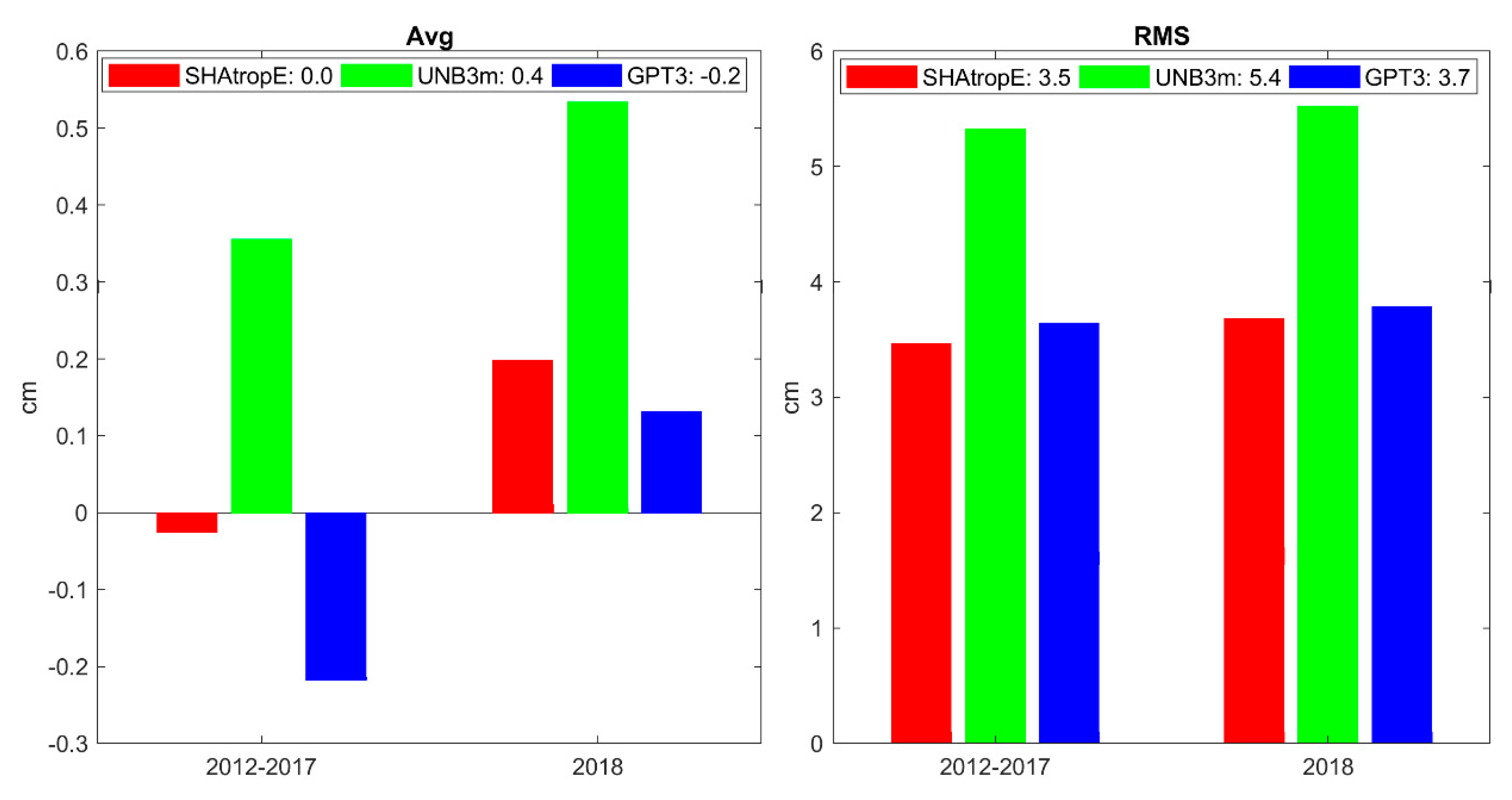 Remotesensing 12 00165 g008