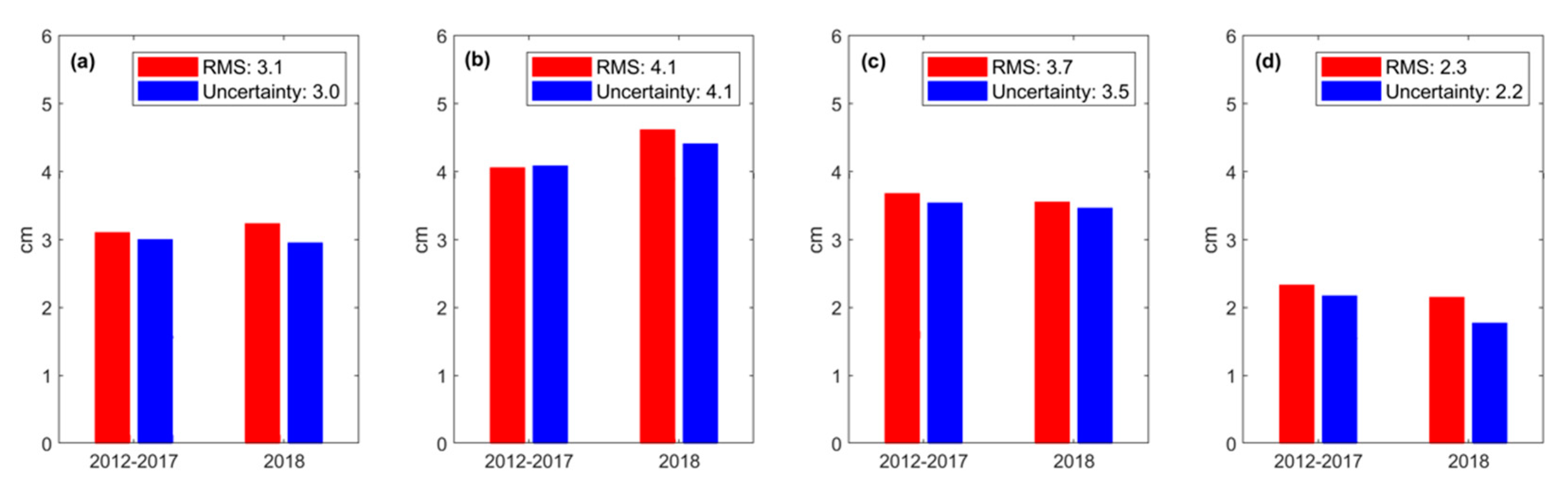 Remotesensing 12 00165 g010