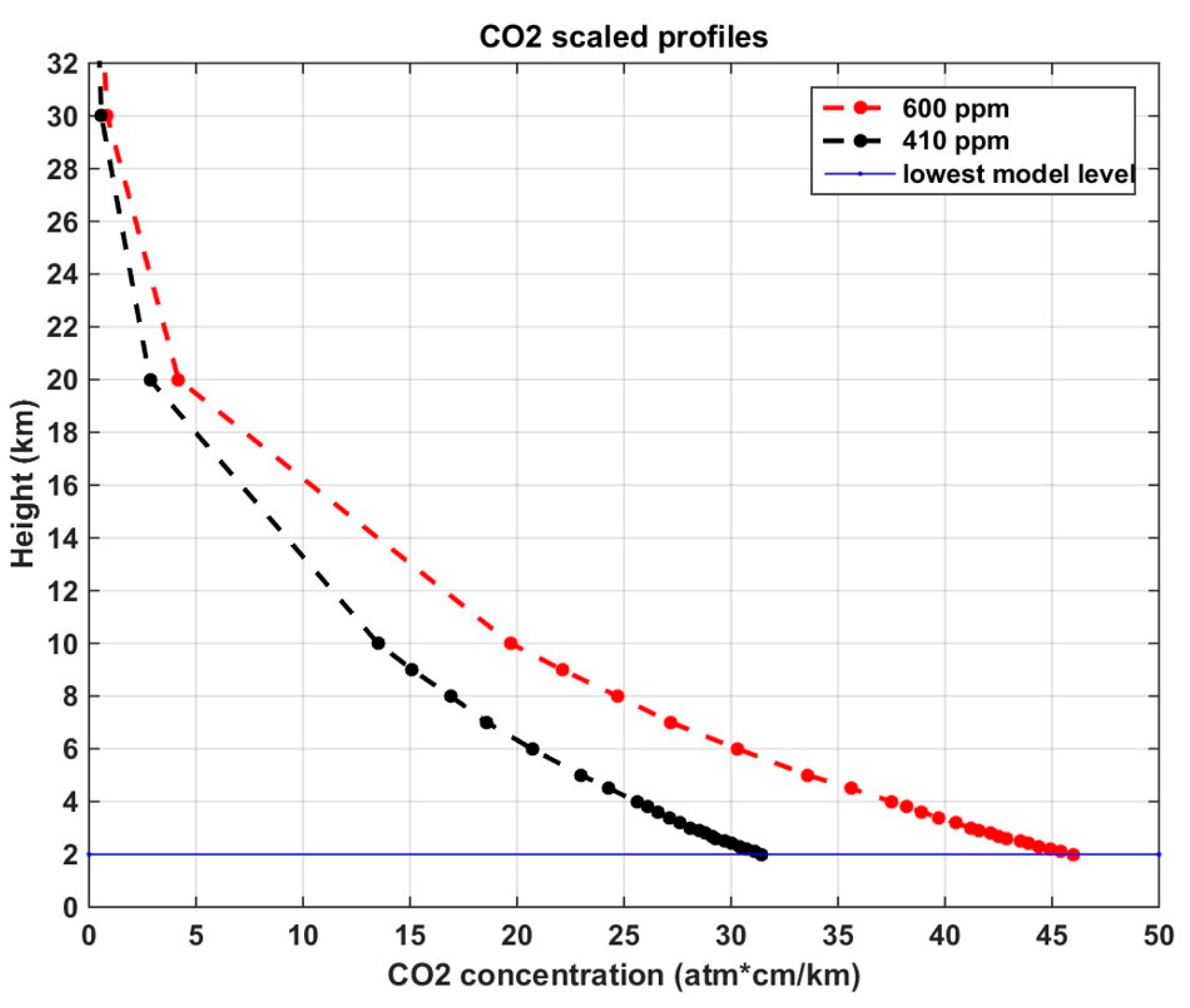 Remotesensing 12 00172 g004