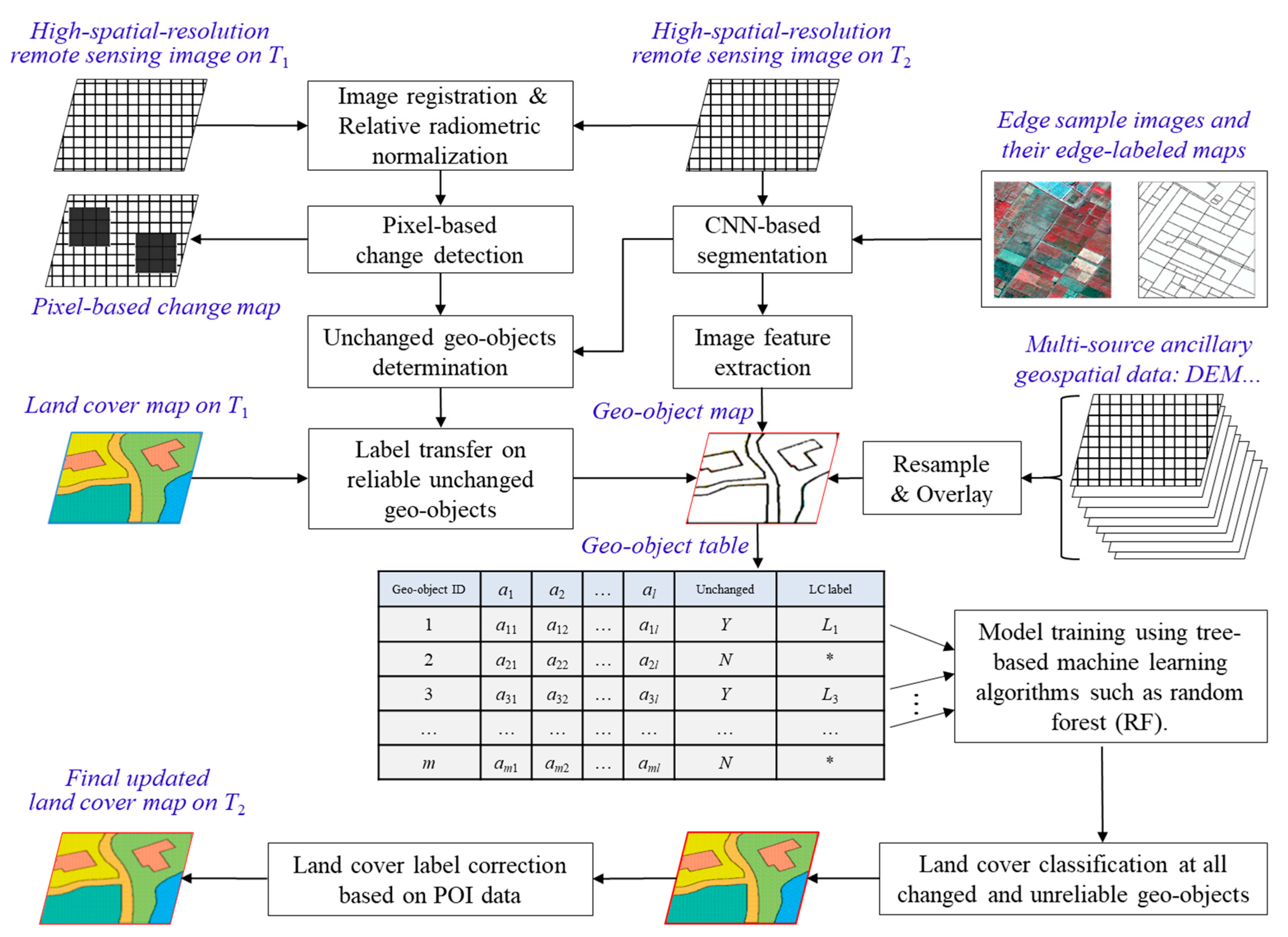Remotesensing 12 00174 g003